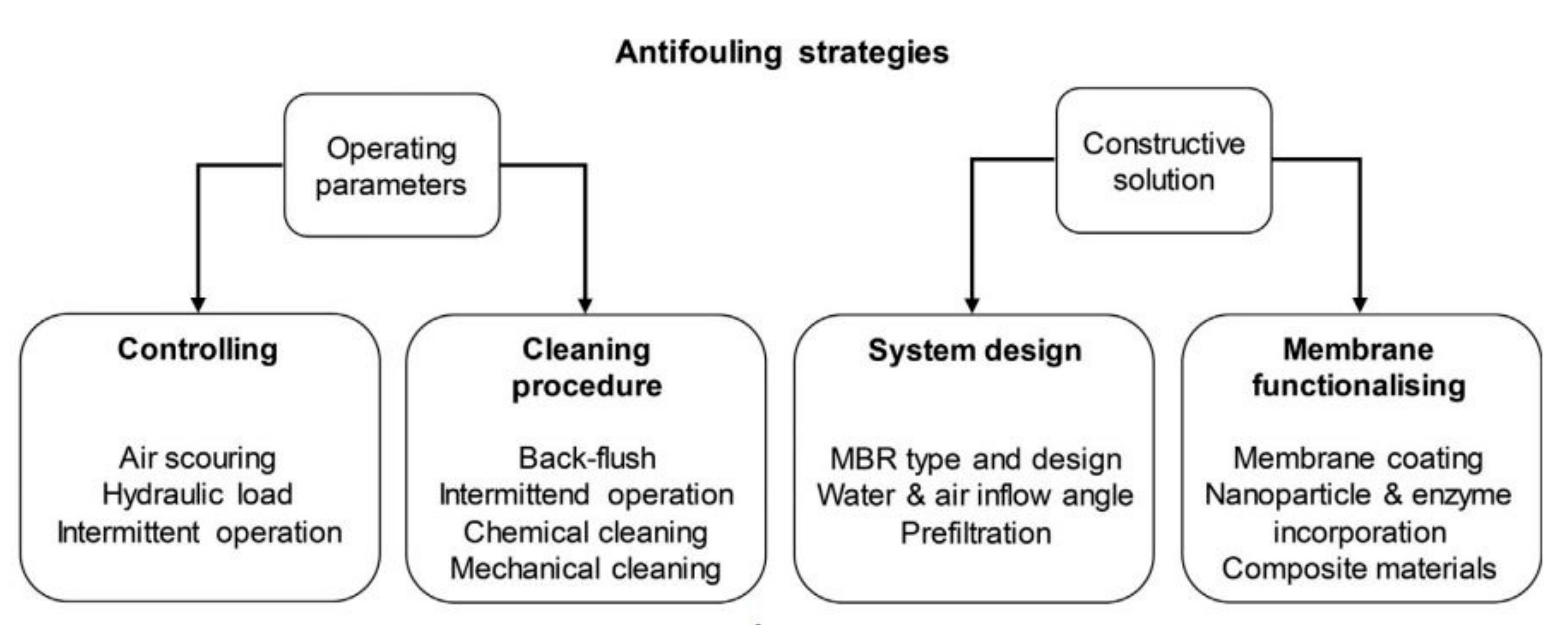 Membranes 12 00275 g007