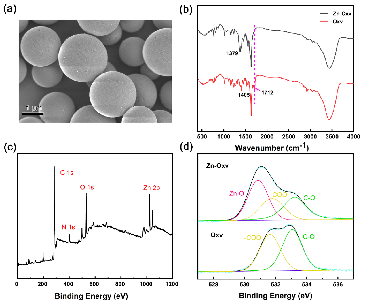 Membranes 12 00277 g002