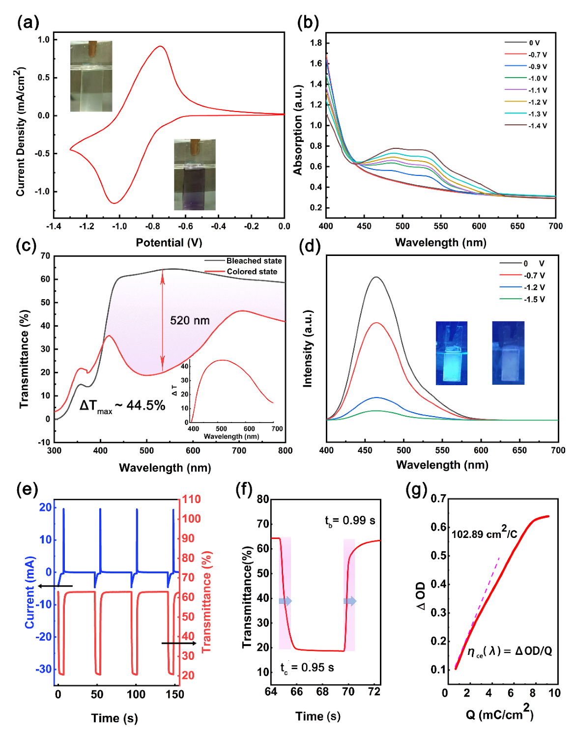 Membranes 12 00277 g005