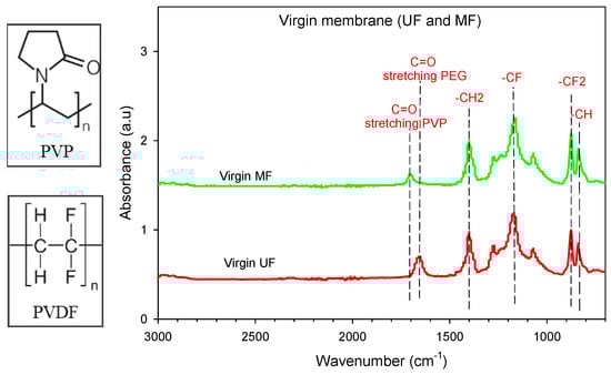 Membranes 12 00280 g0a1 550