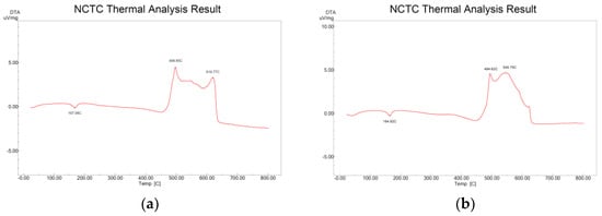 Membranes 12 00280 g0a2 550