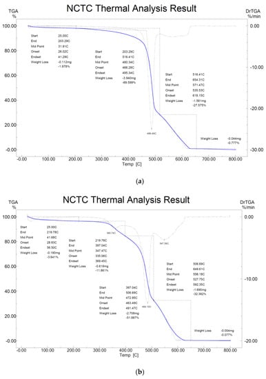 Membranes 12 00280 g0a3 550