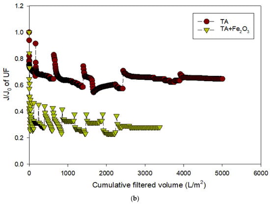 Membranes 12 00280 g0a7b 550