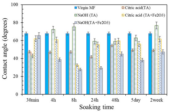 Membranes 12 00280 g0a8 550