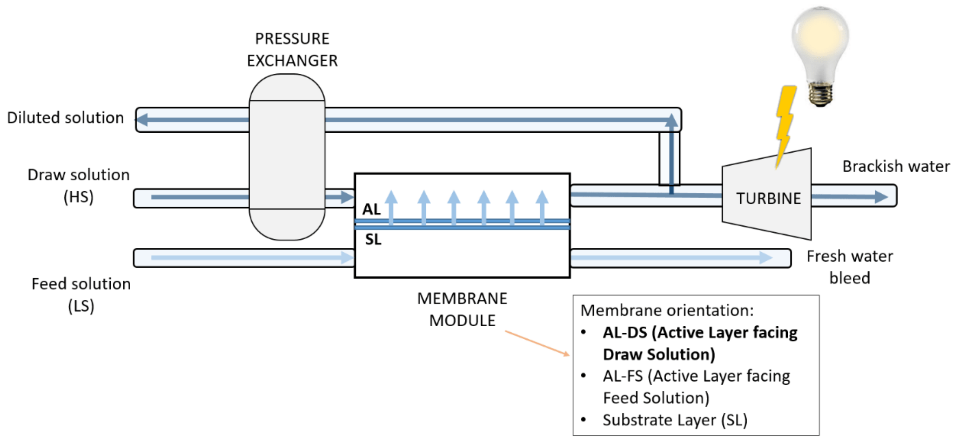 Membranes 12 00282 g002