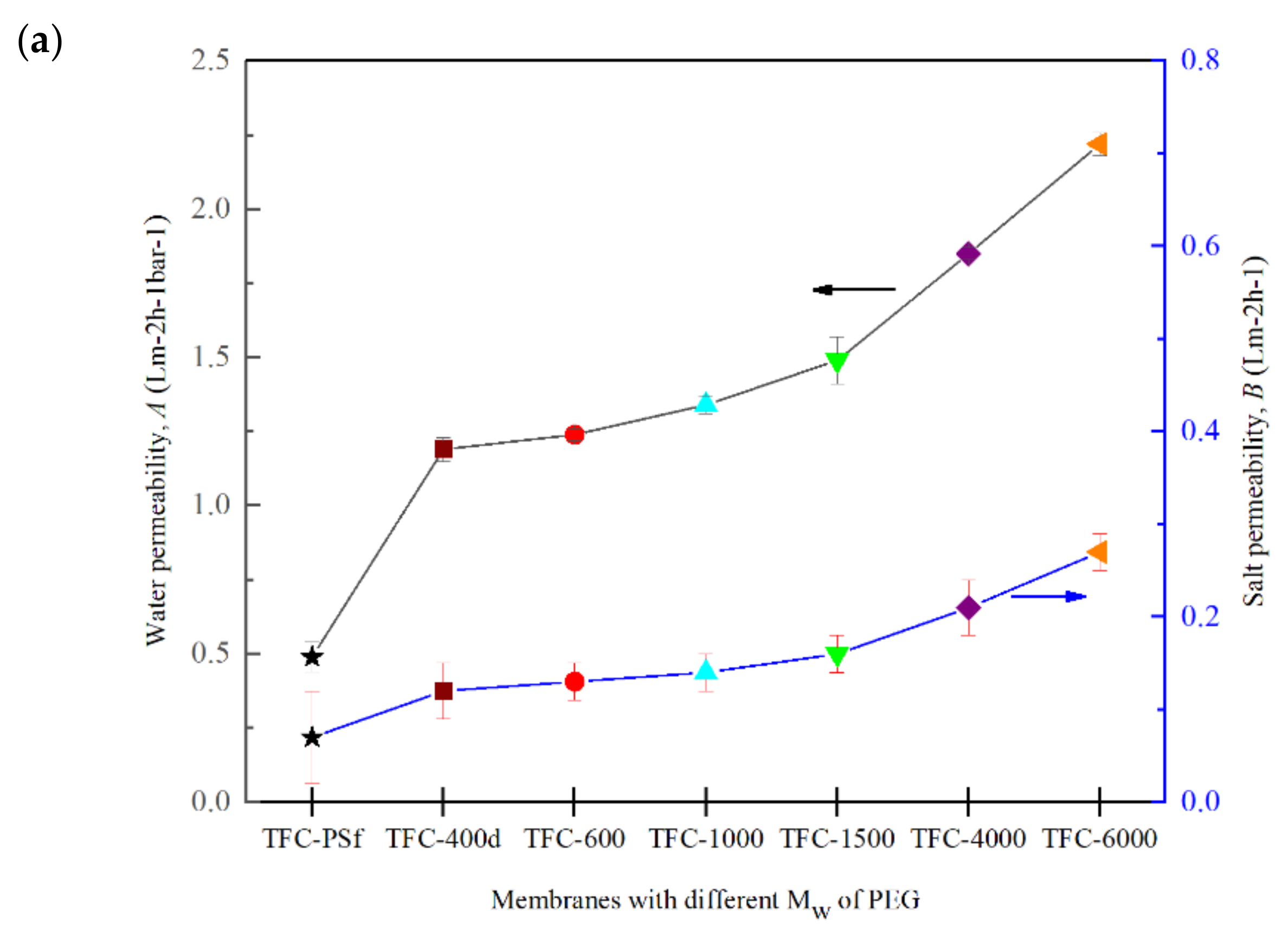 Membranes 12 00282 g007a