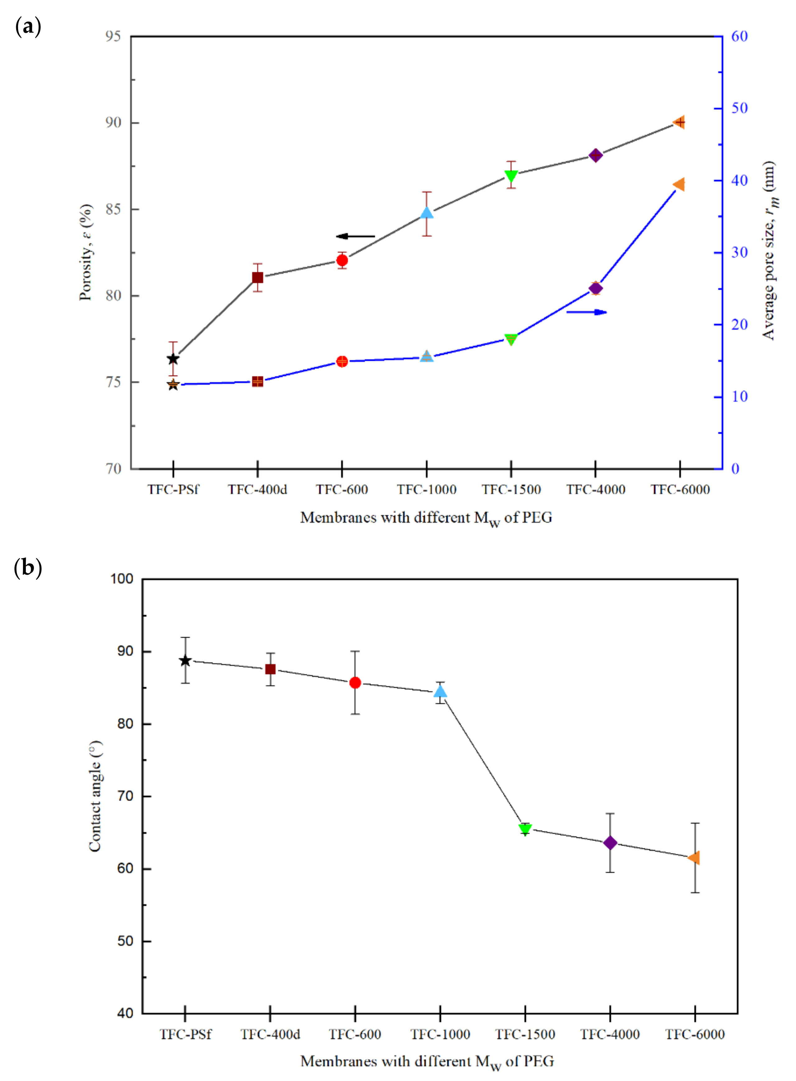 Membranes 12 00282 g009