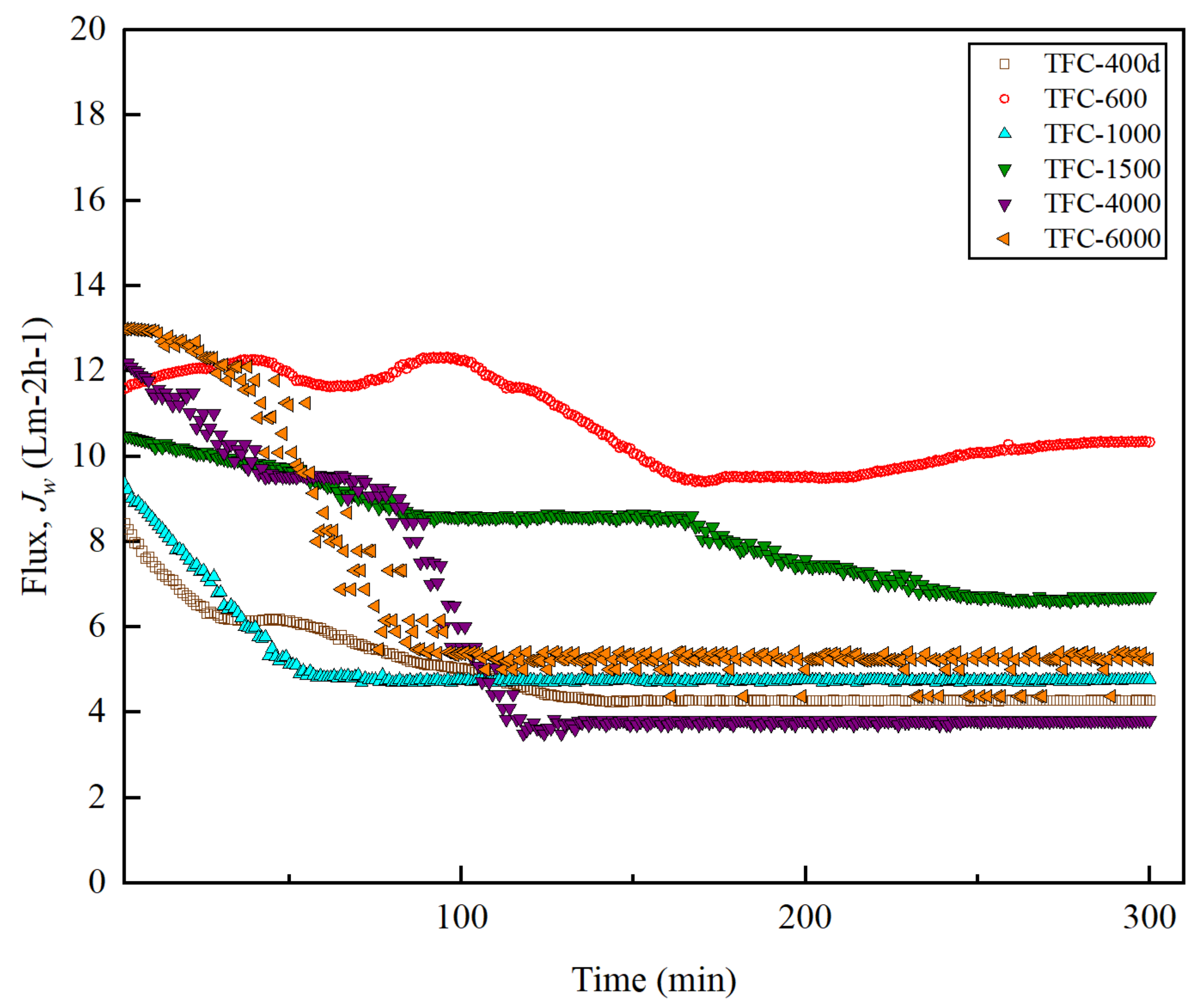 Membranes 12 00282 g010