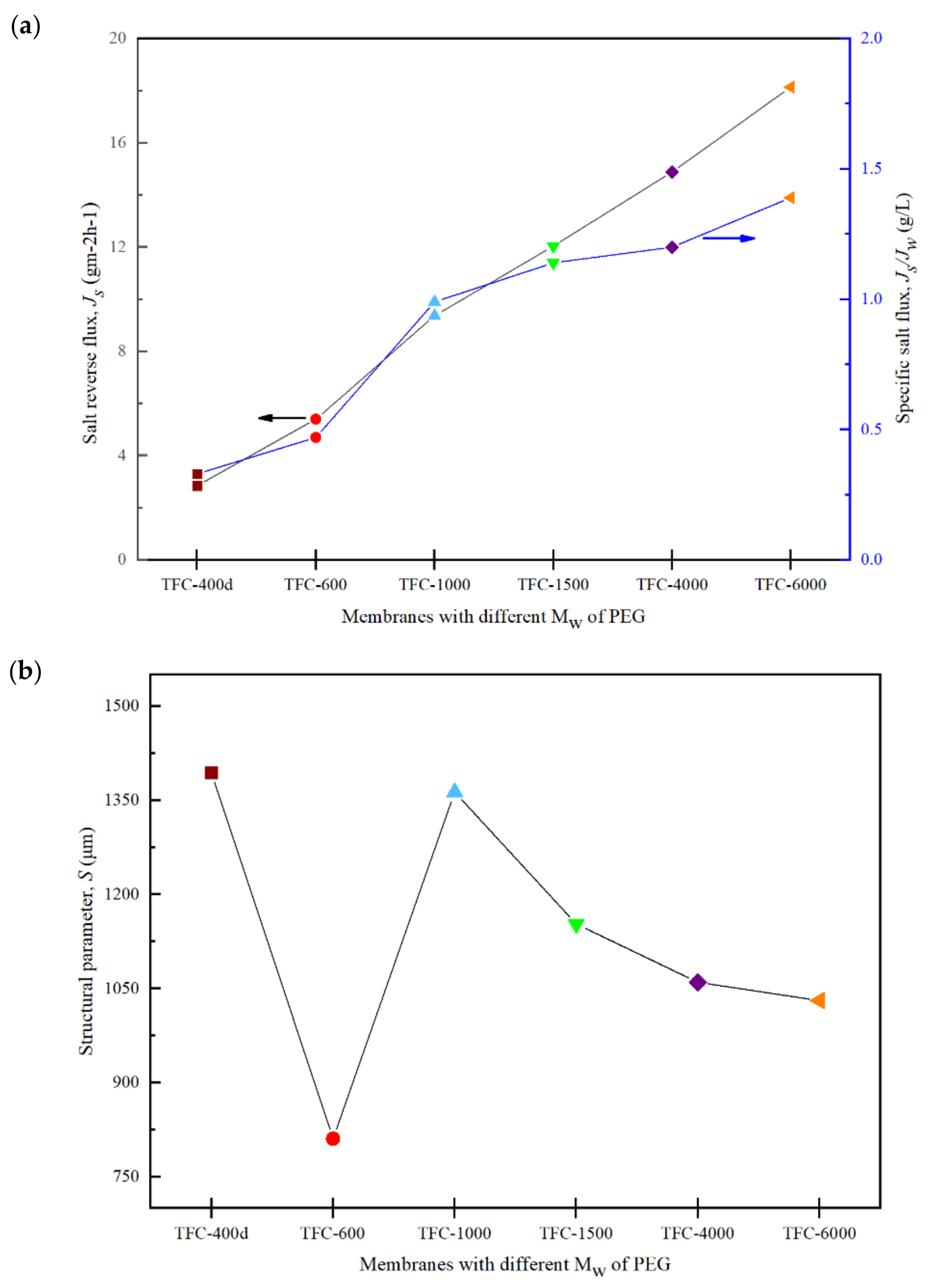 Membranes 12 00282 g011