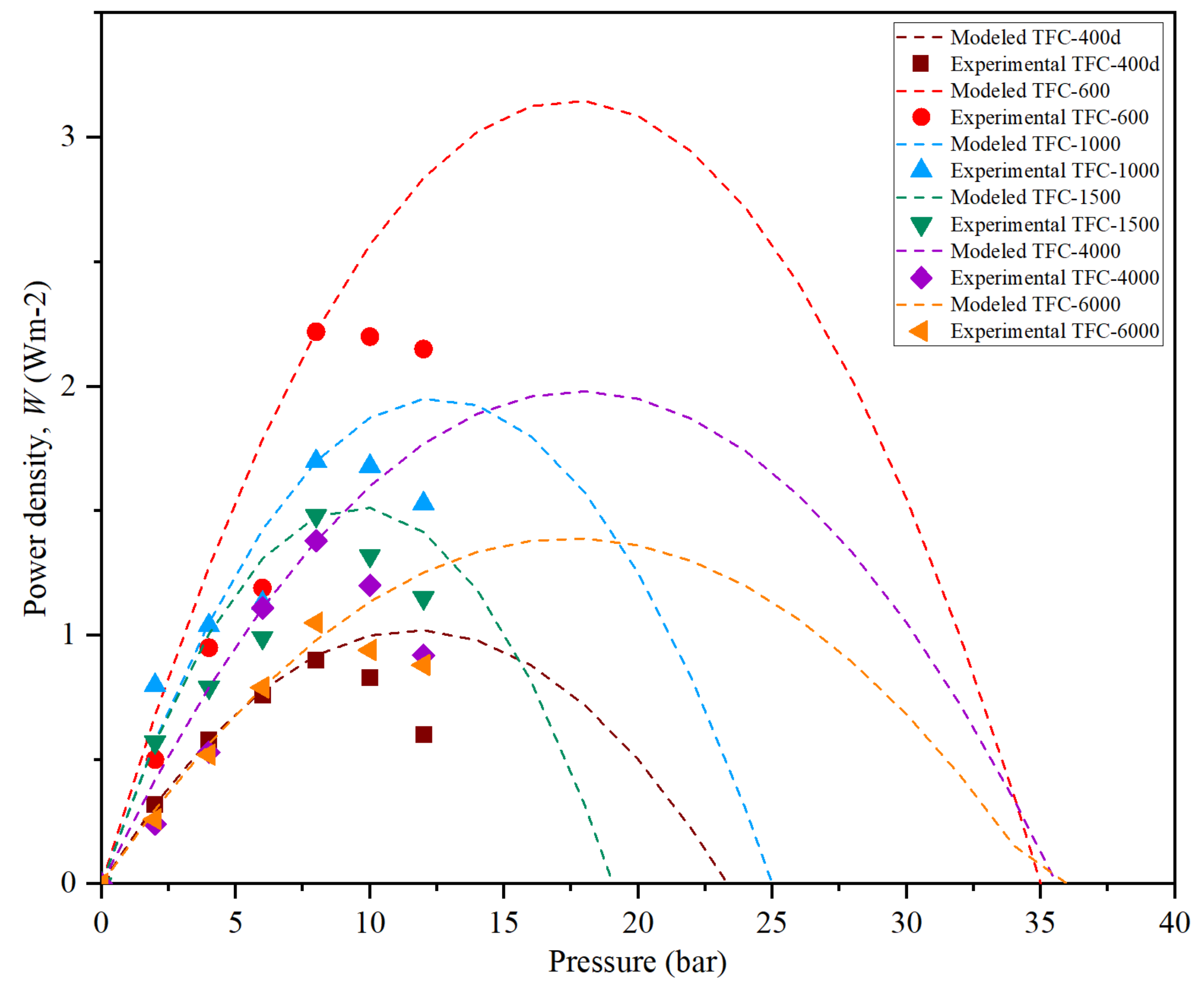 Membranes 12 00282 g012