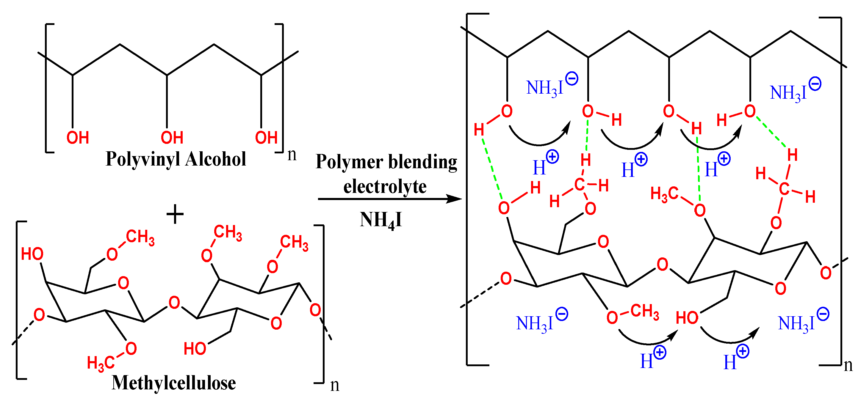 Membranes 12 00284 g002 Membranes 12 00284 g002