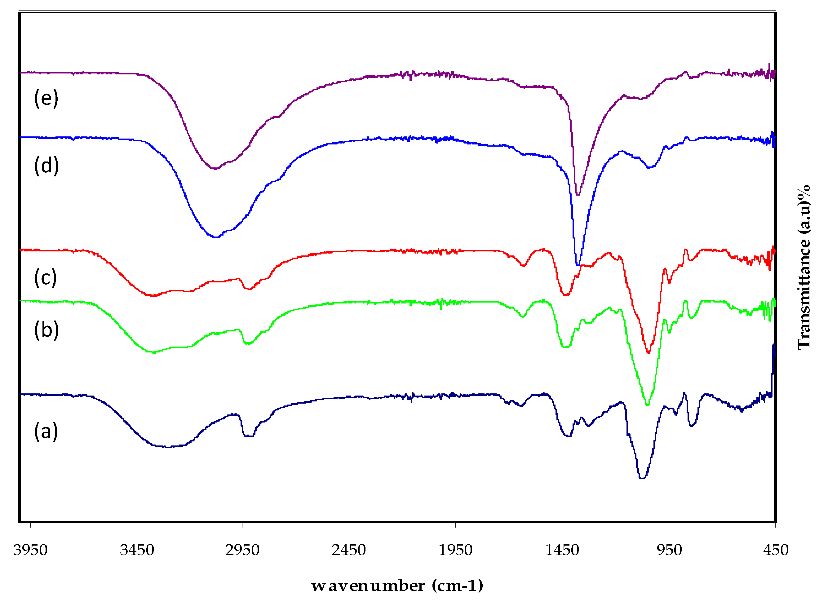 Membranes 12 00284 g003 Membranes 12 00284 g003