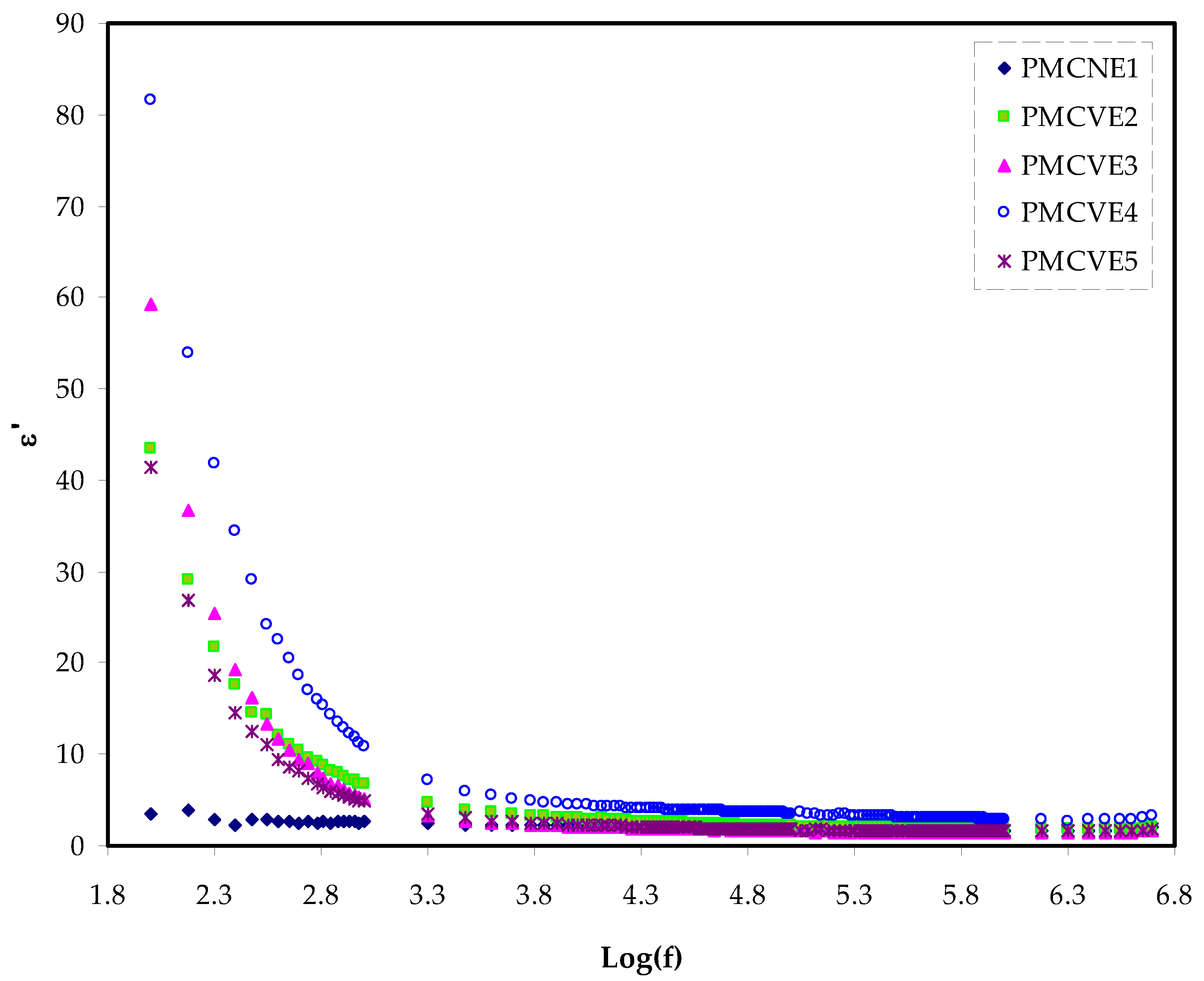 Membranes 12 00284 g004 Membranes 12 00284 g004