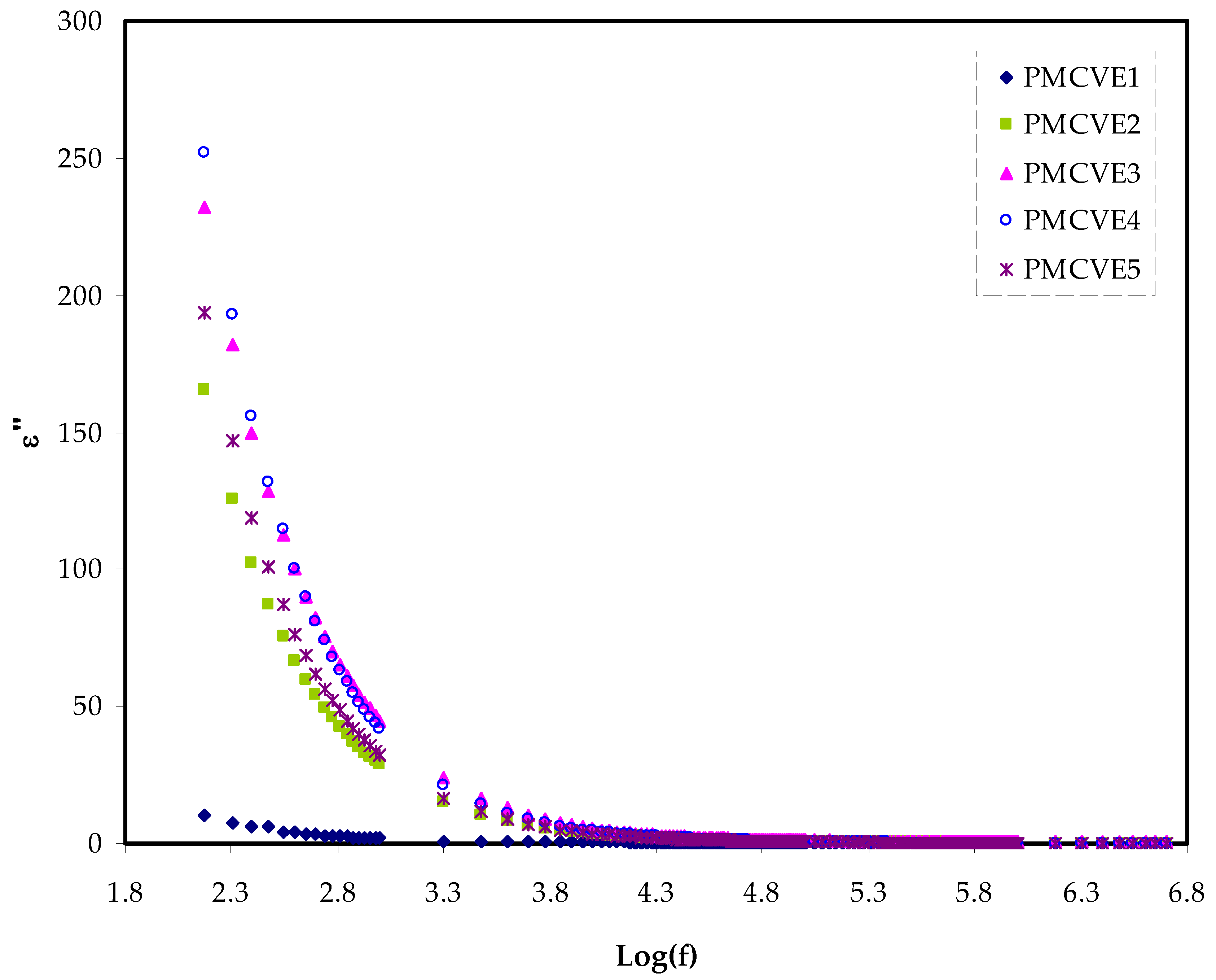 Membranes 12 00284 g005 Membranes 12 00284 g005