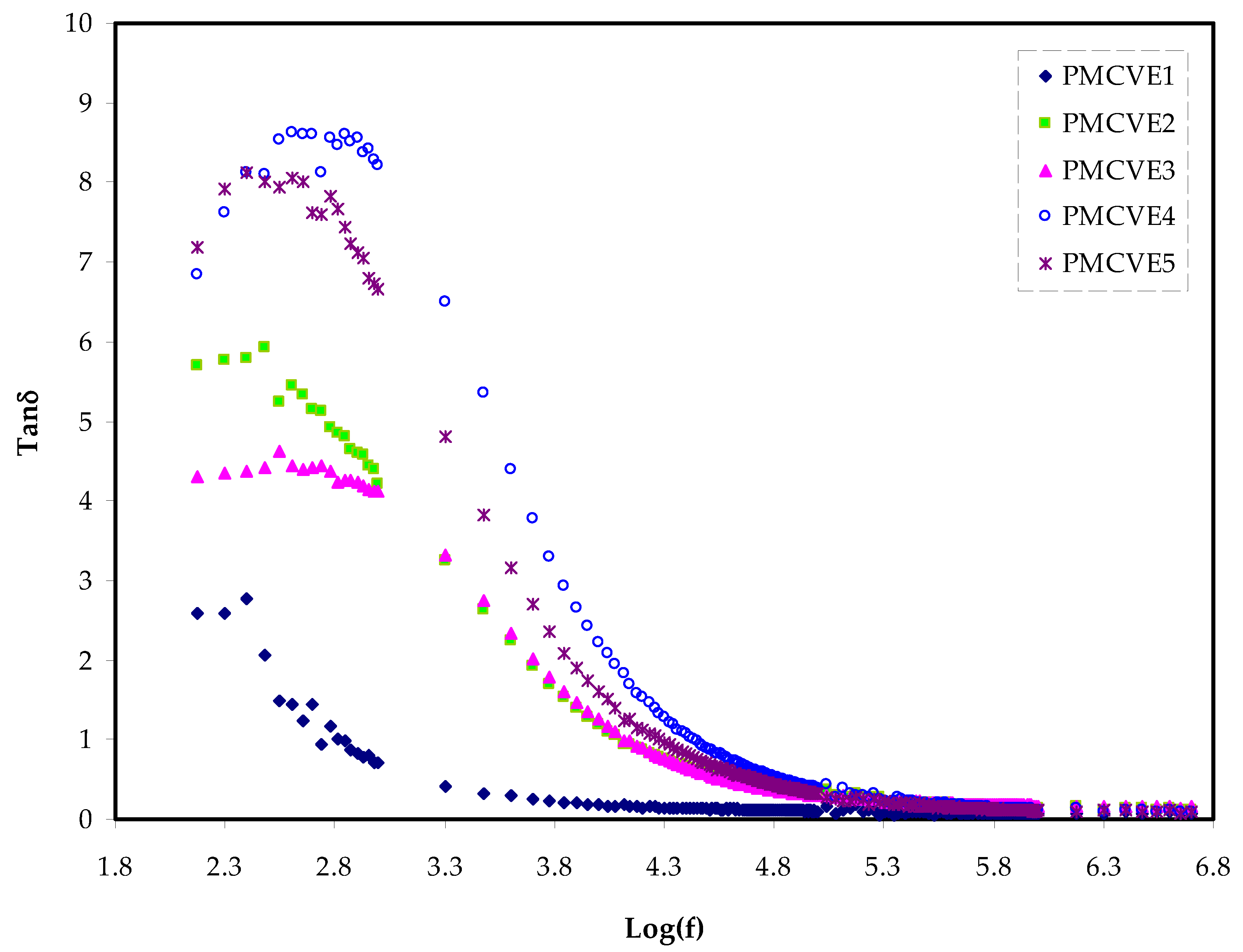 Membranes 12 00284 g006 Membranes 12 00284 g006