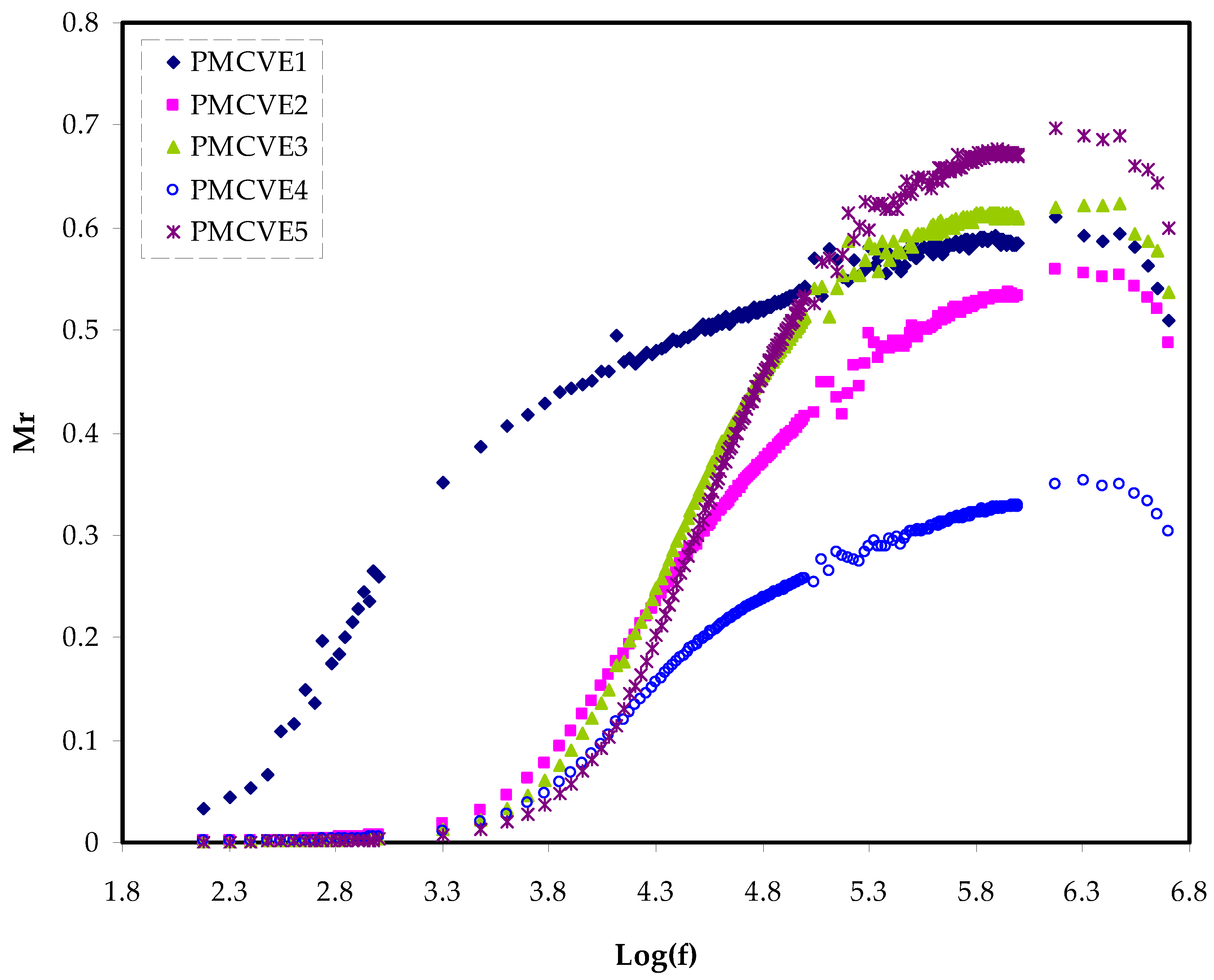 Membranes 12 00284 g007 Membranes 12 00284 g007