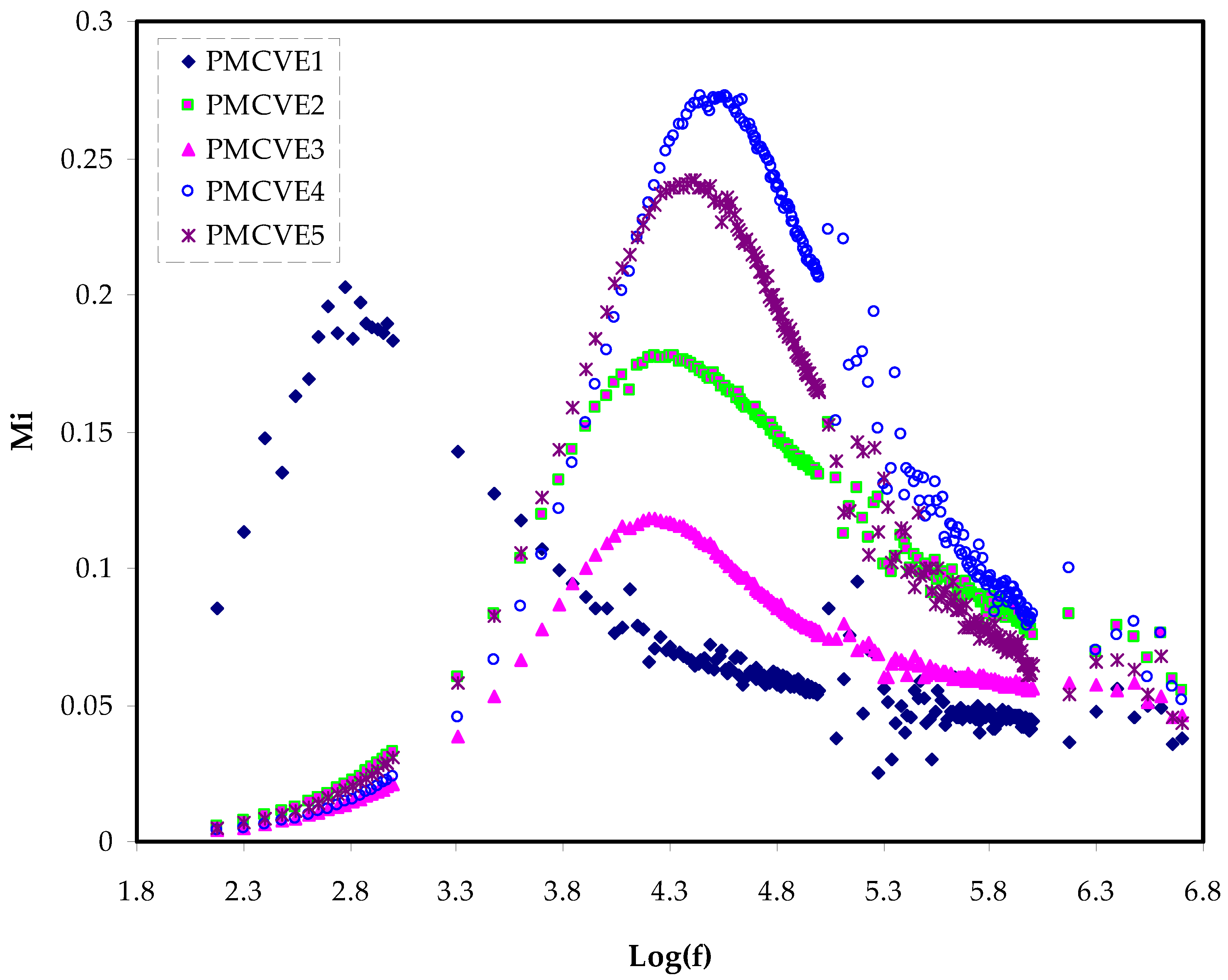 Membranes 12 00284 g008 Membranes 12 00284 g008