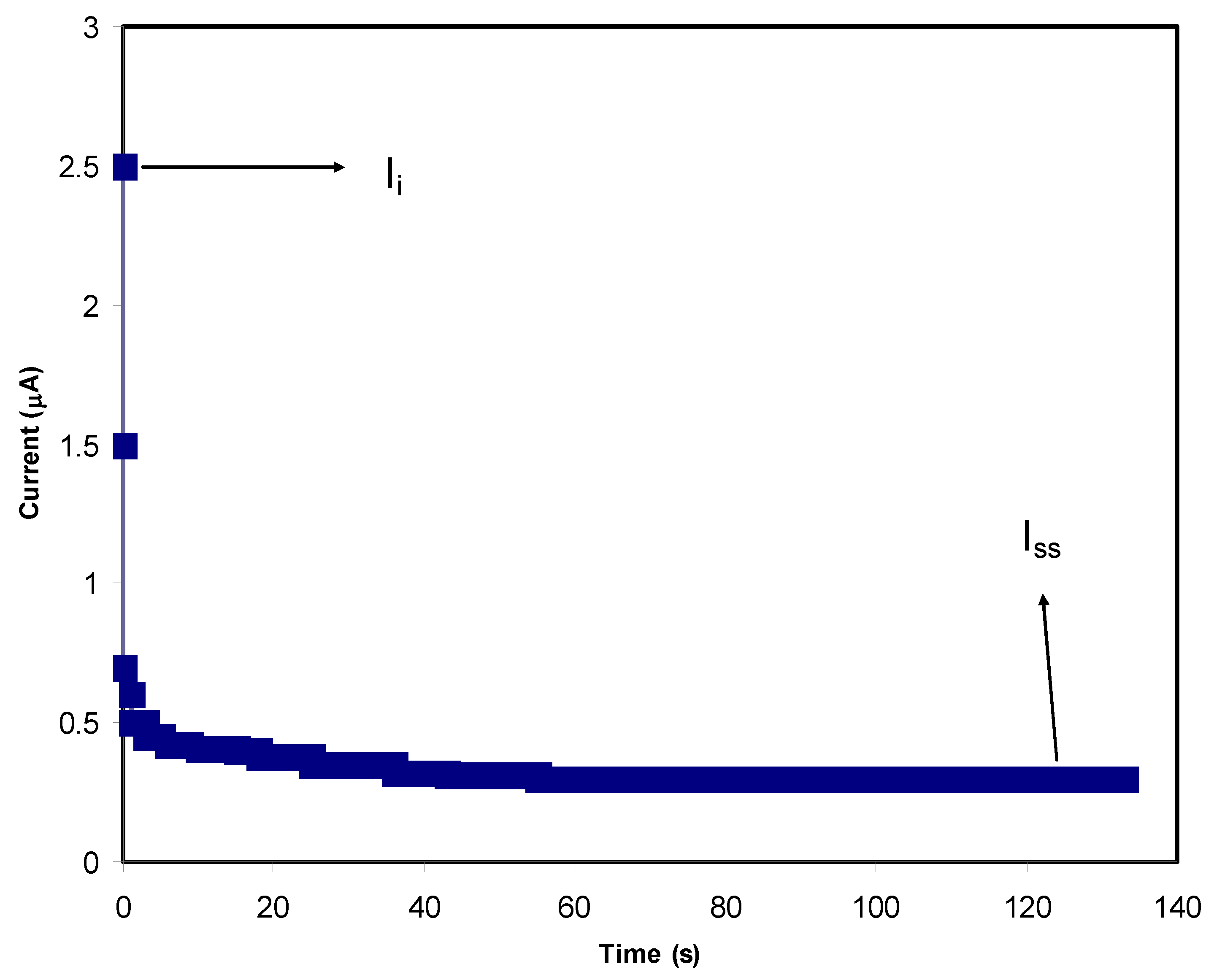 Membranes 12 00284 g009 Membranes 12 00284 g009
