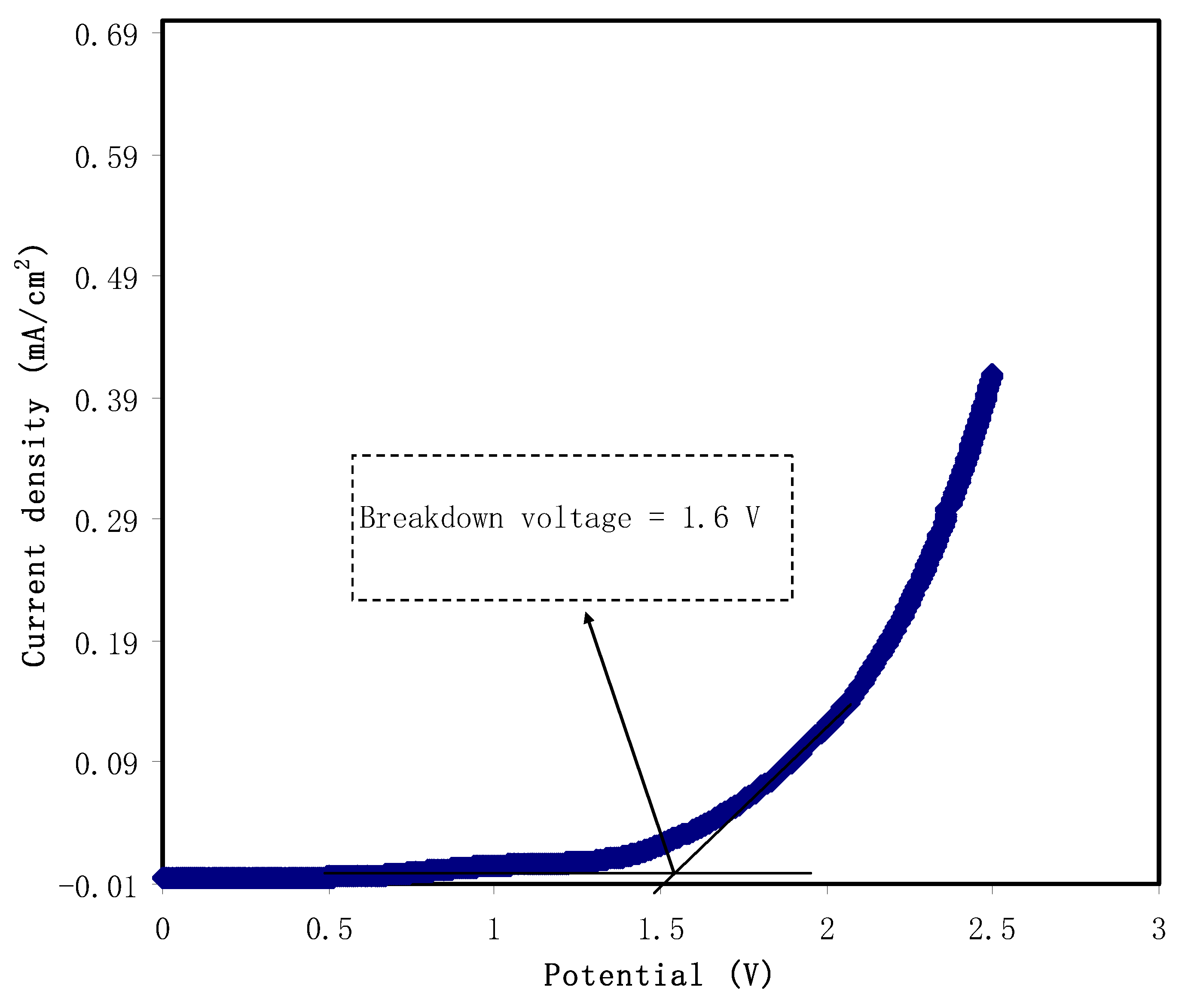 Membranes 12 00284 g011 Membranes 12 00284 g011