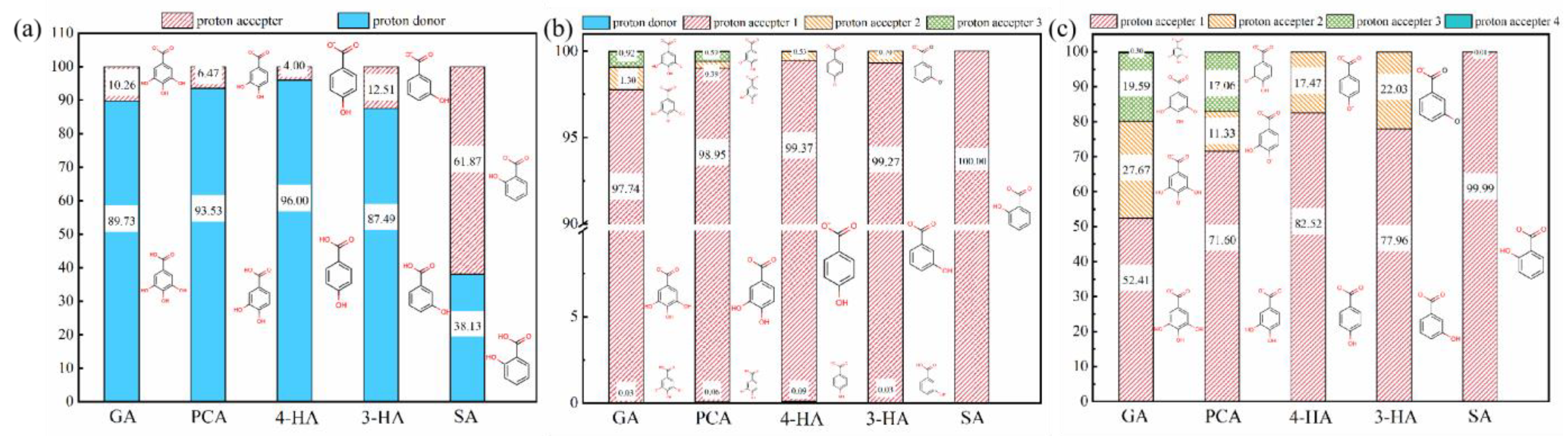 Membranes 12 00285 g010