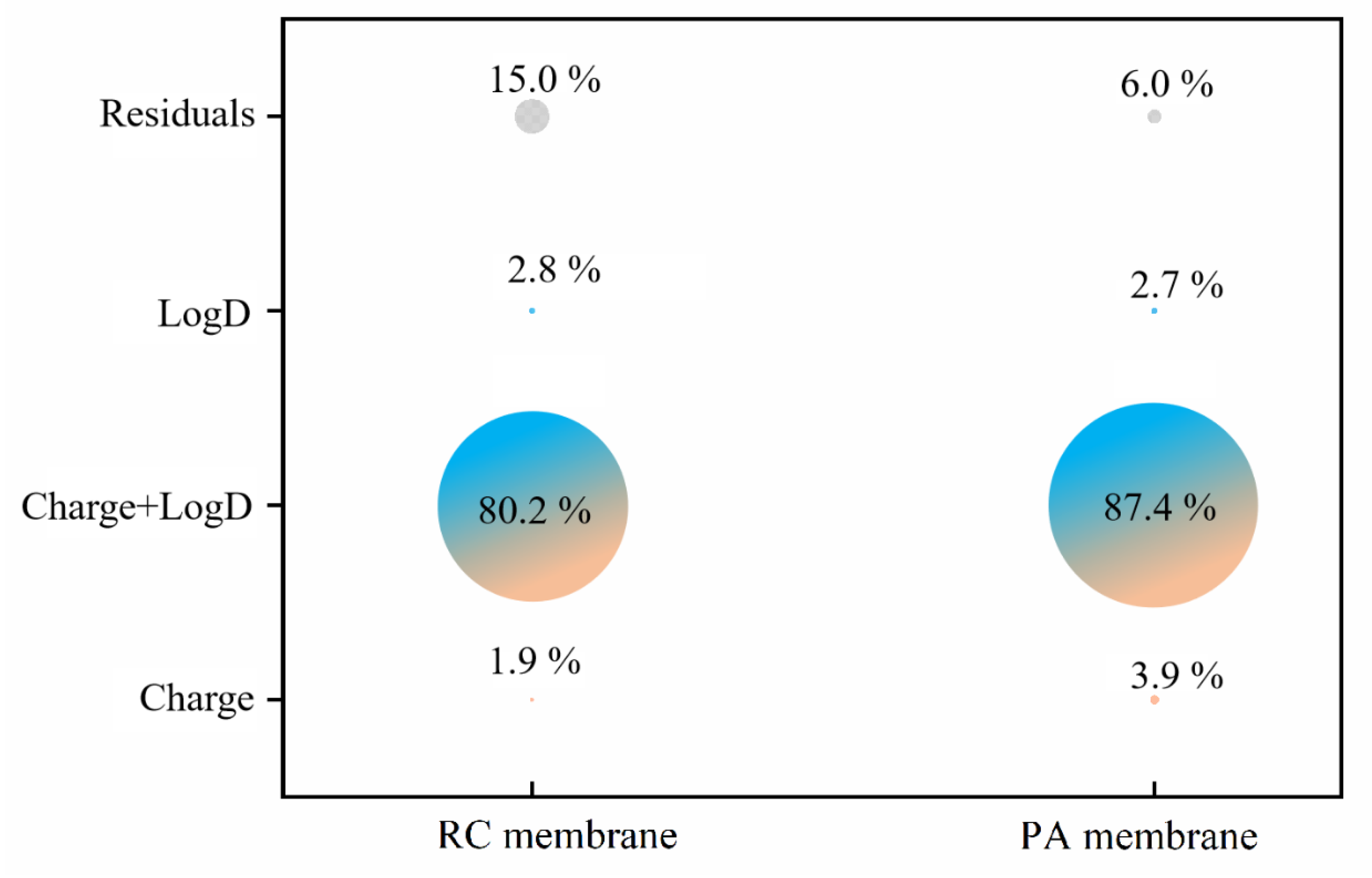 Membranes 12 00285 g014