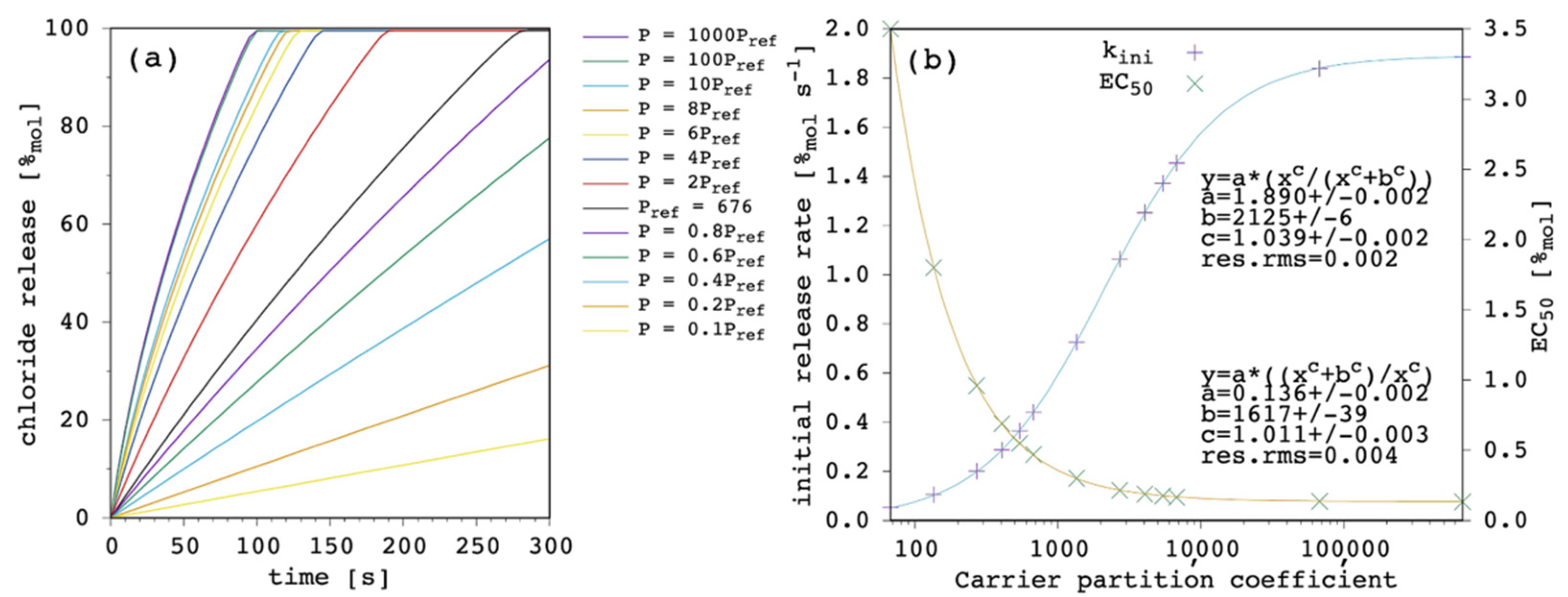 Membranes 12 00292 g005