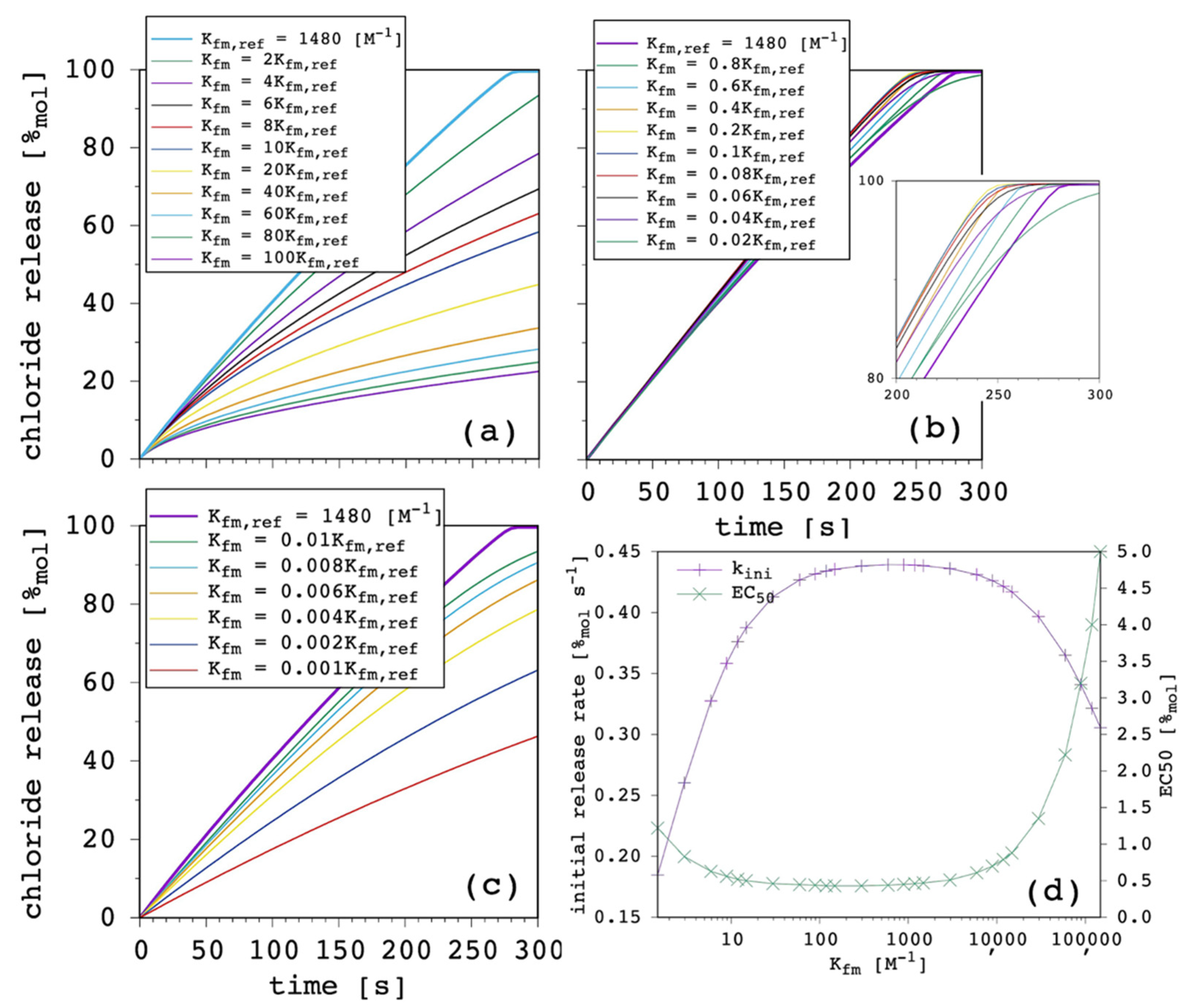 Membranes 12 00292 g006