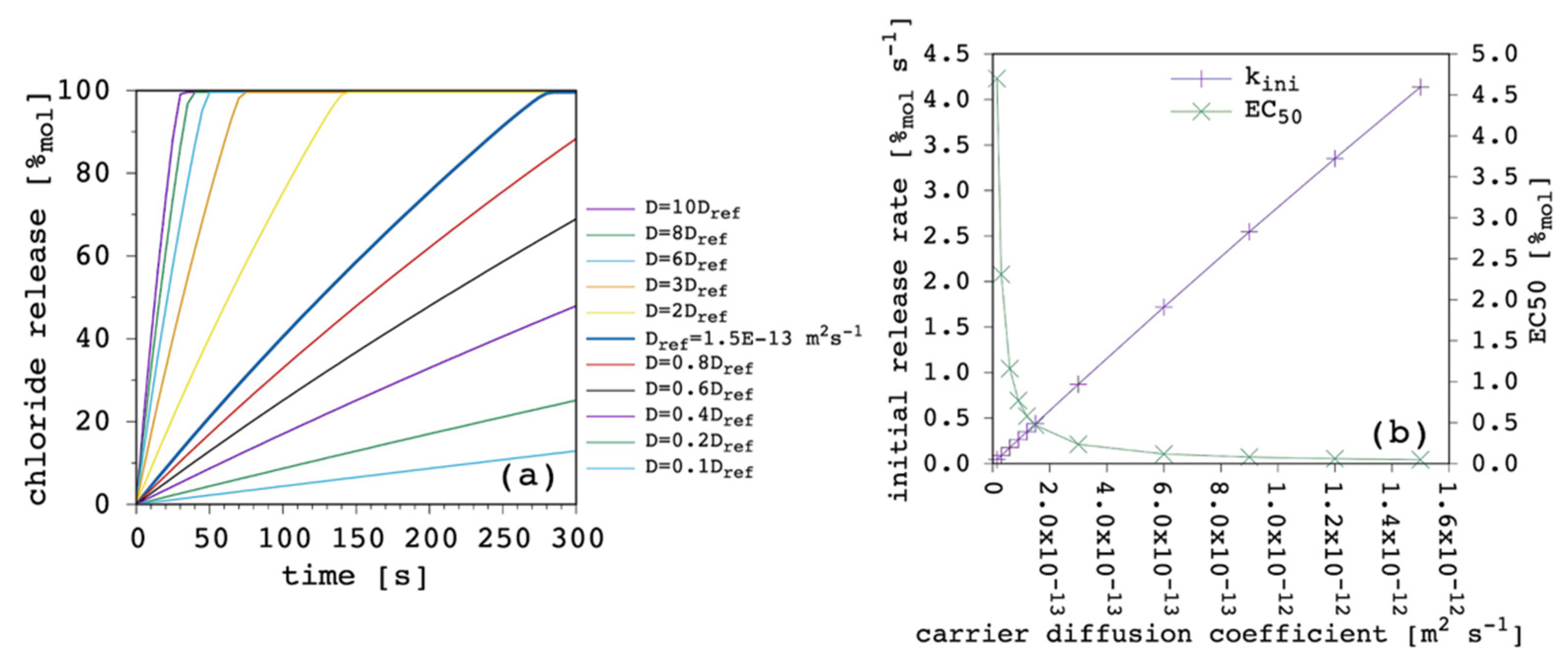 Membranes 12 00292 g008