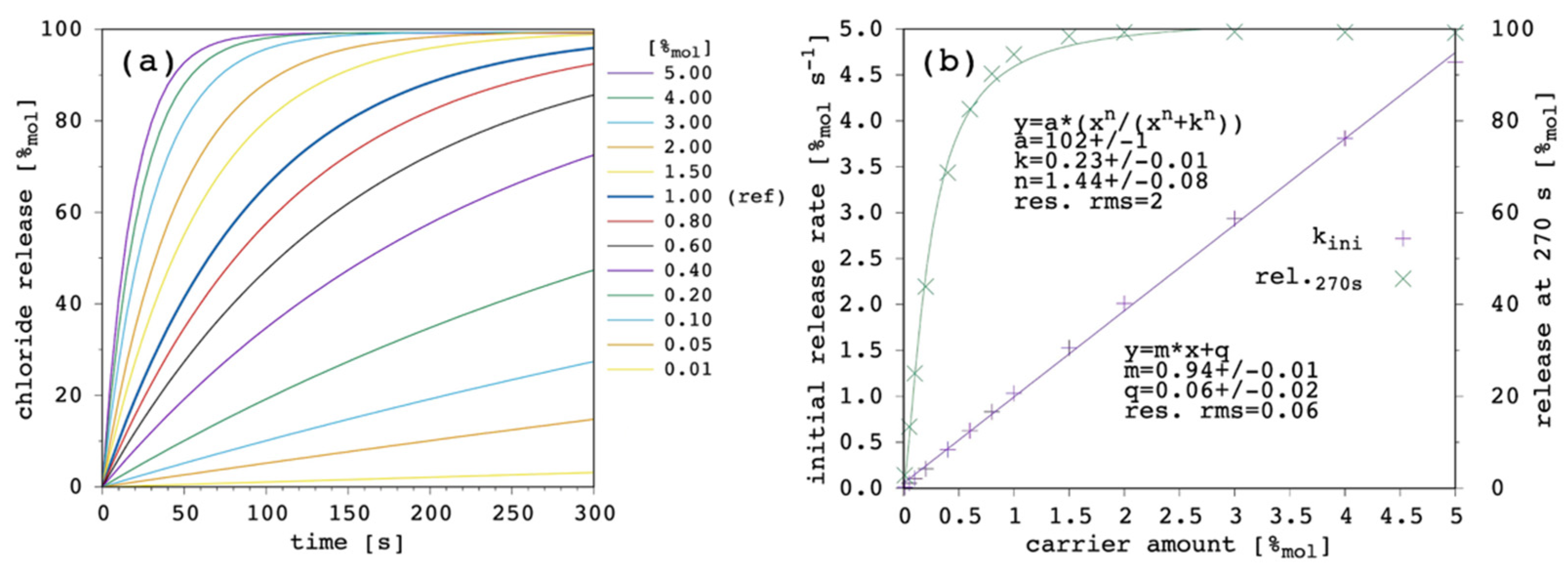 Membranes 12 00292 g012