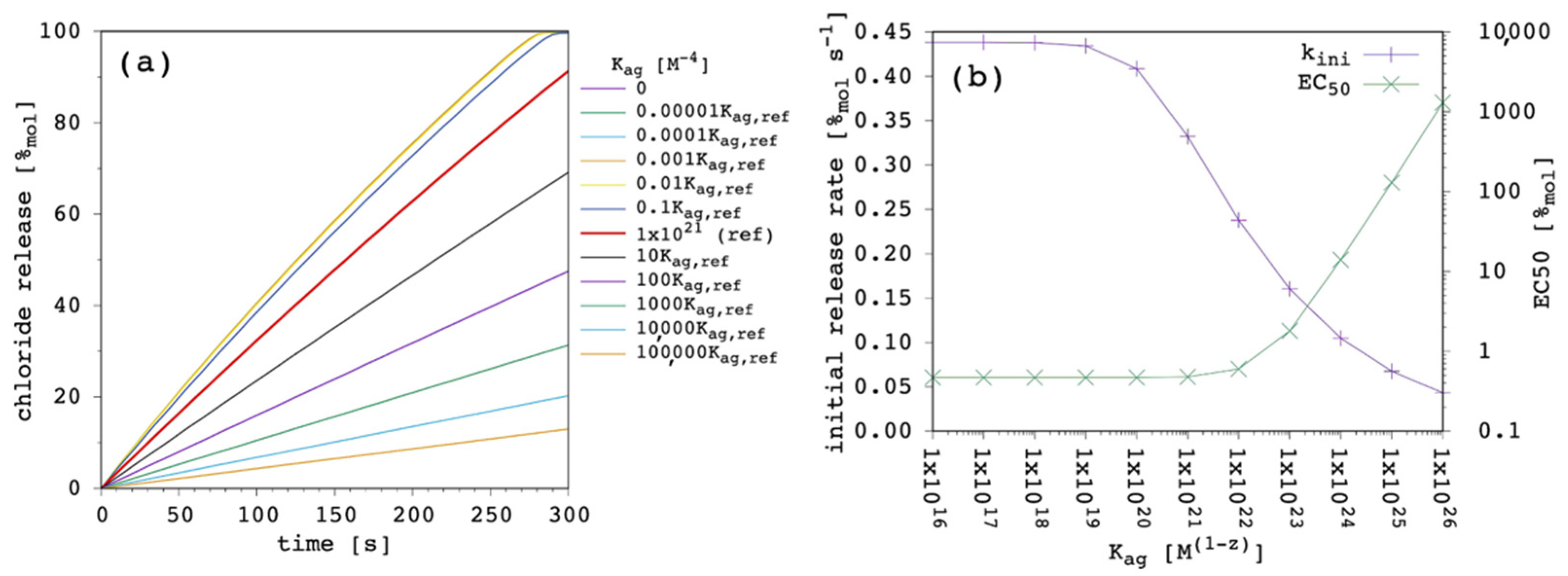 Membranes 12 00292 g013