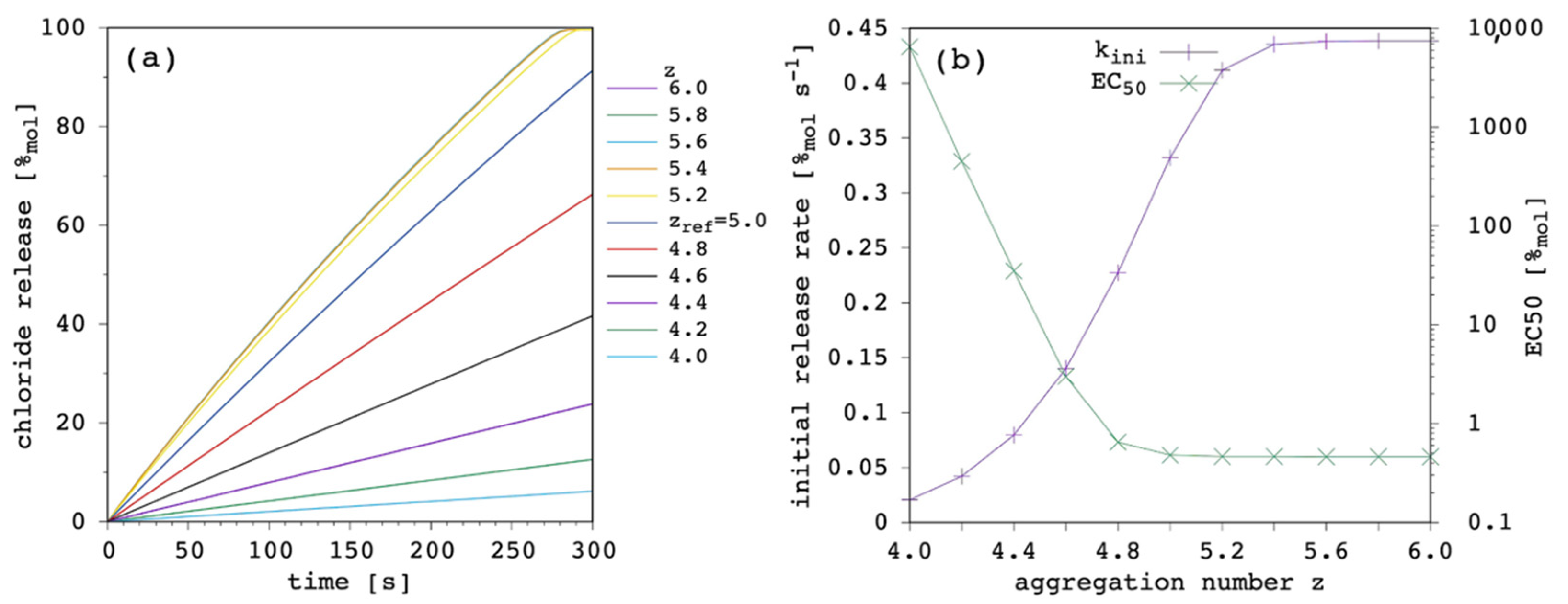 Membranes 12 00292 g014