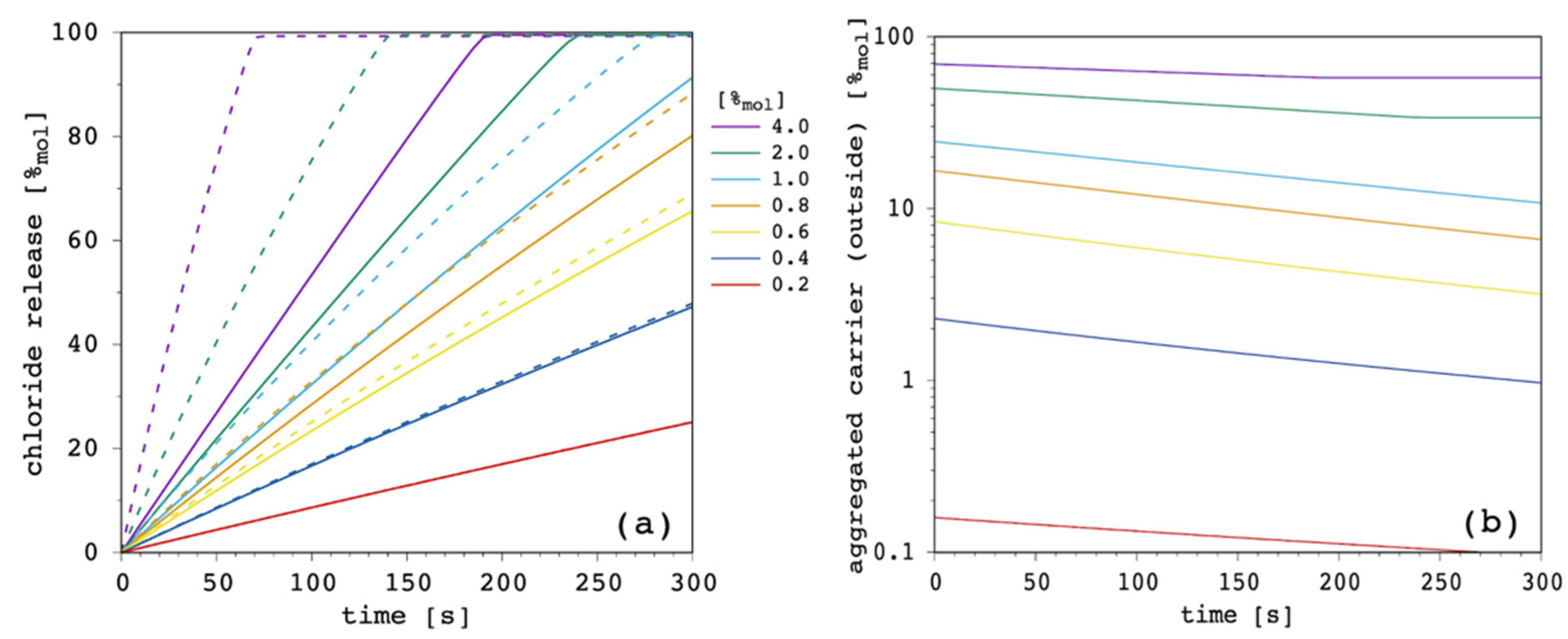 Membranes 12 00292 g015