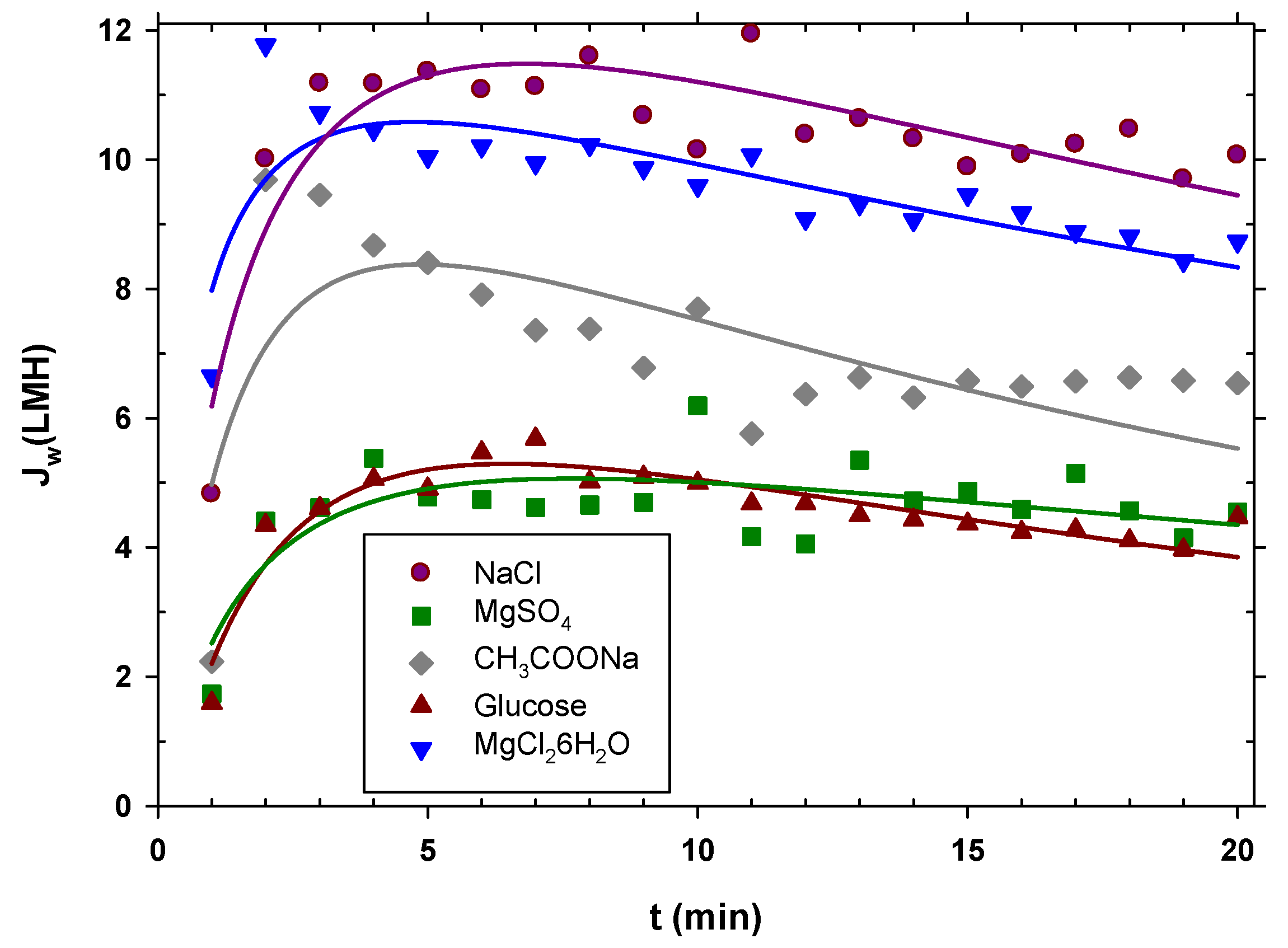 Membranes 12 00293 g004