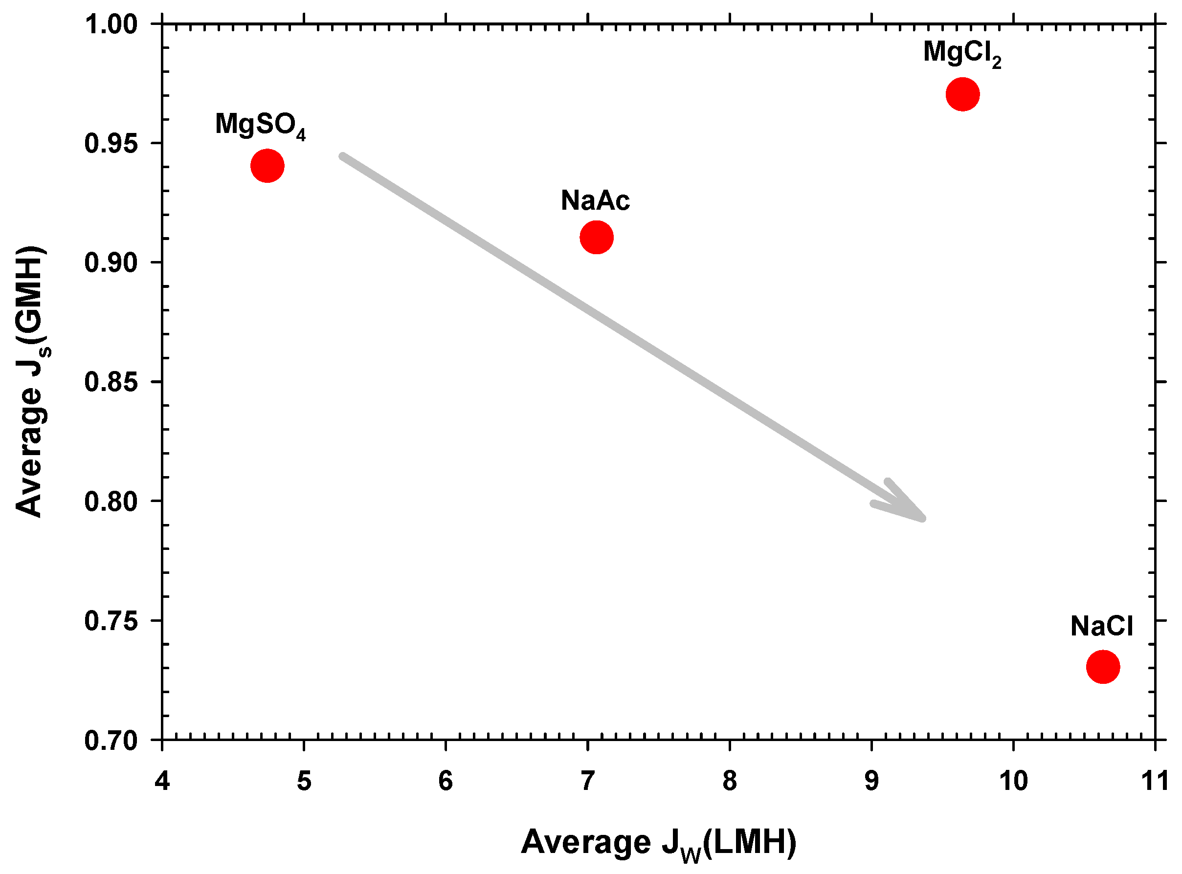 Membranes 12 00293 g006