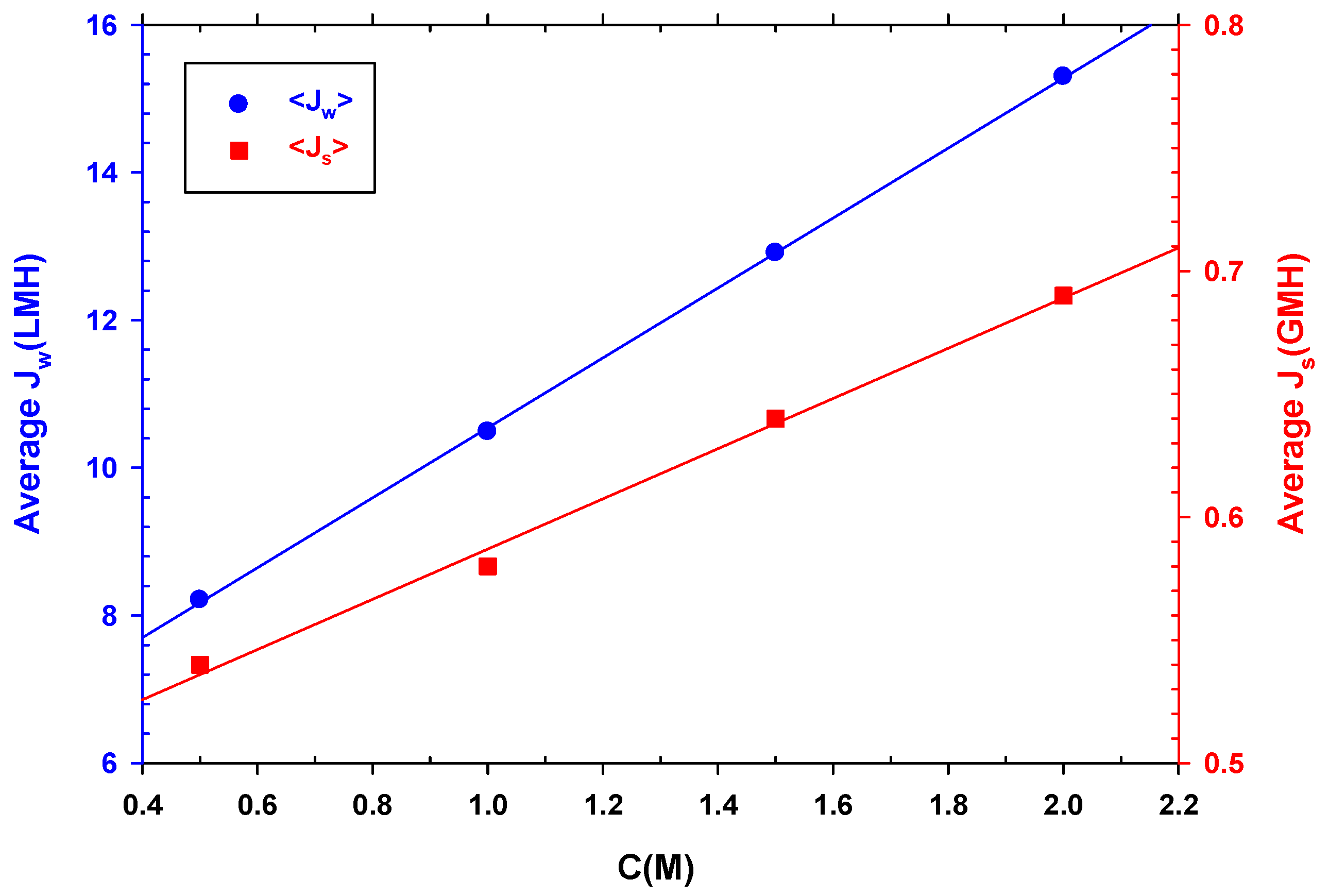 Membranes 12 00293 g008
