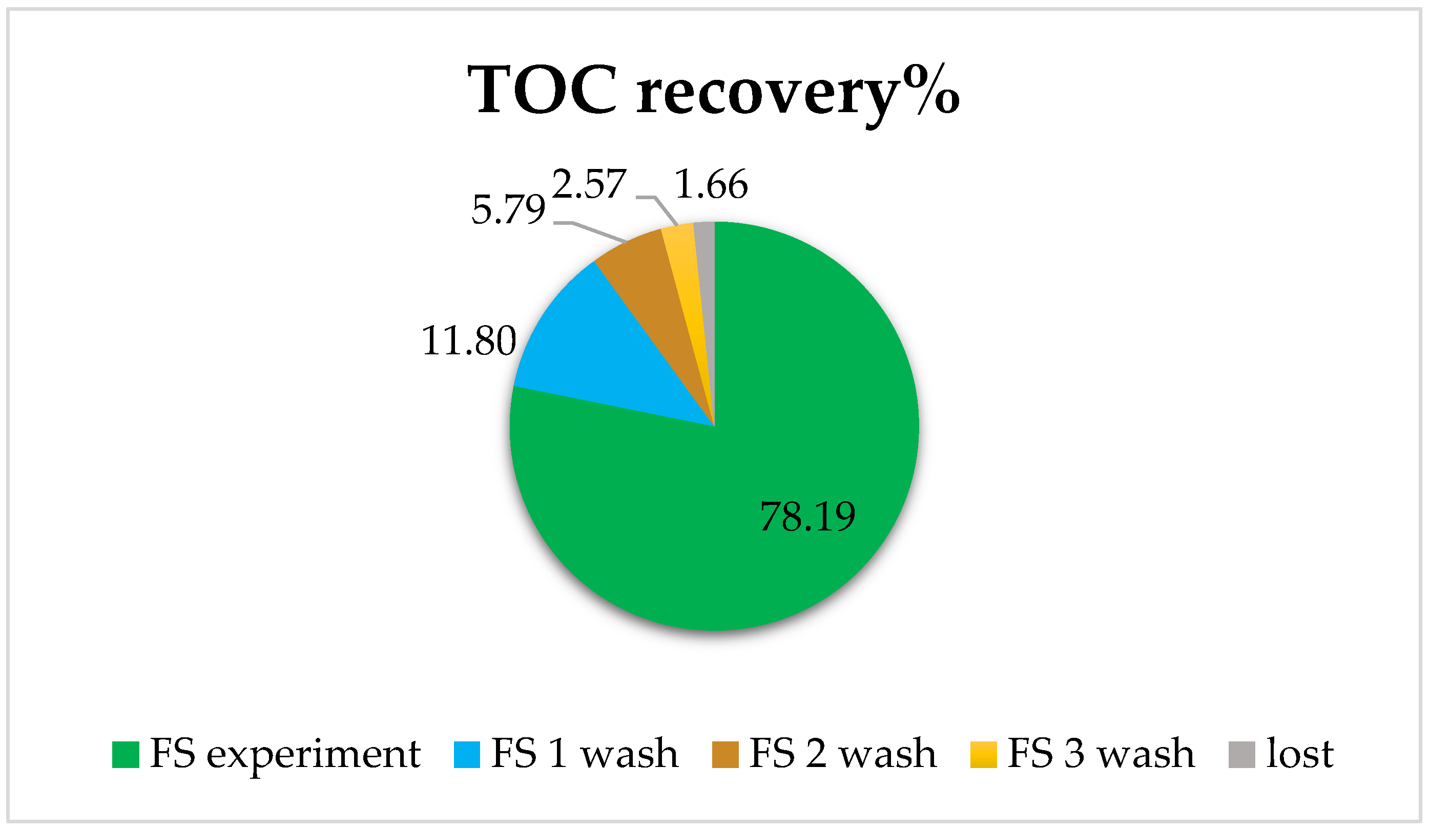 Membranes 12 00293 g009