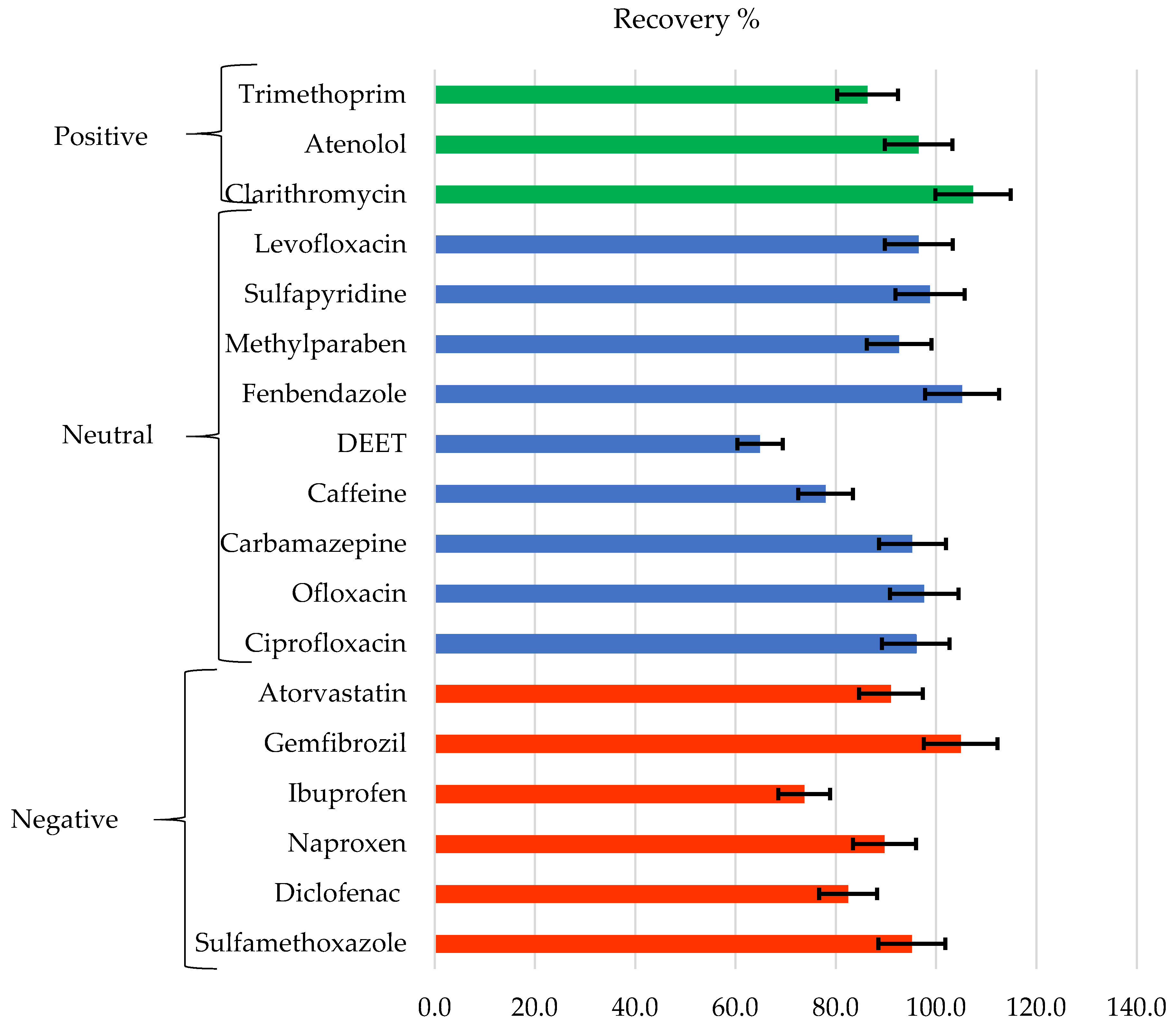 Membranes 12 00293 g010