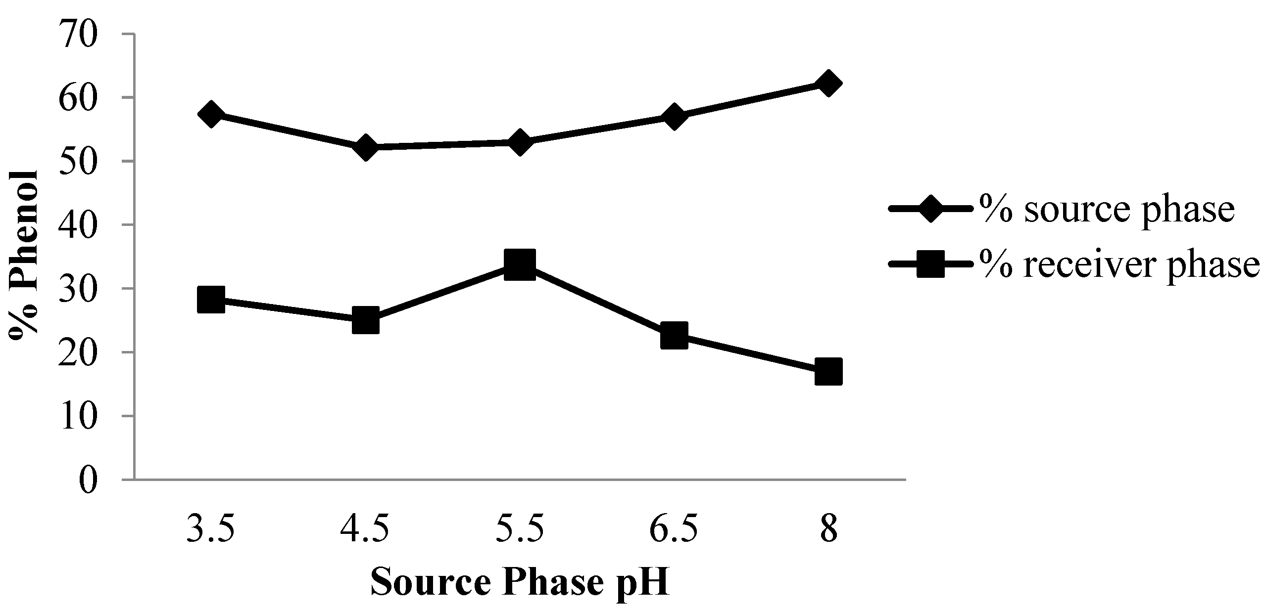 Membranes 12 00295 g002