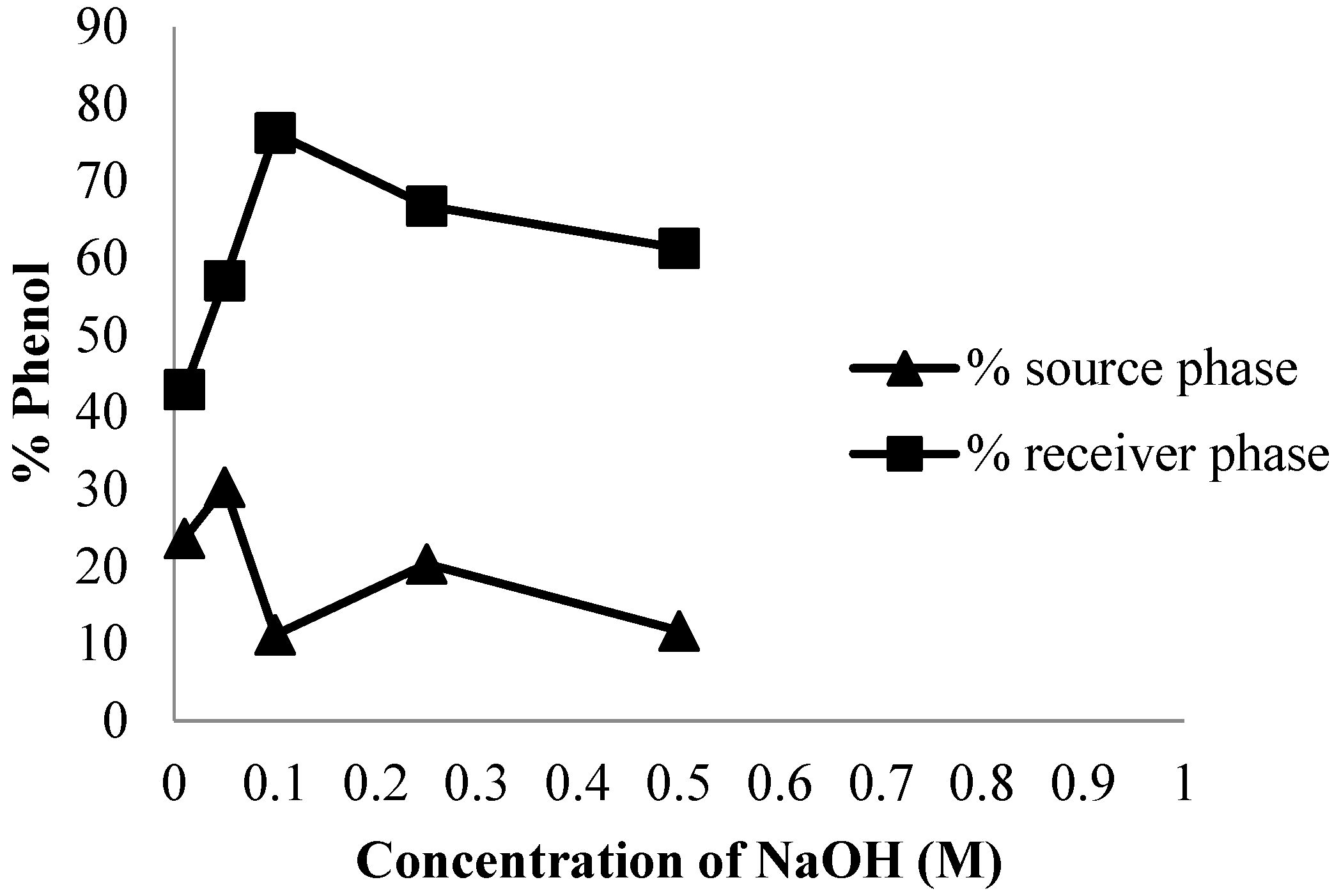 Membranes 12 00295 g003