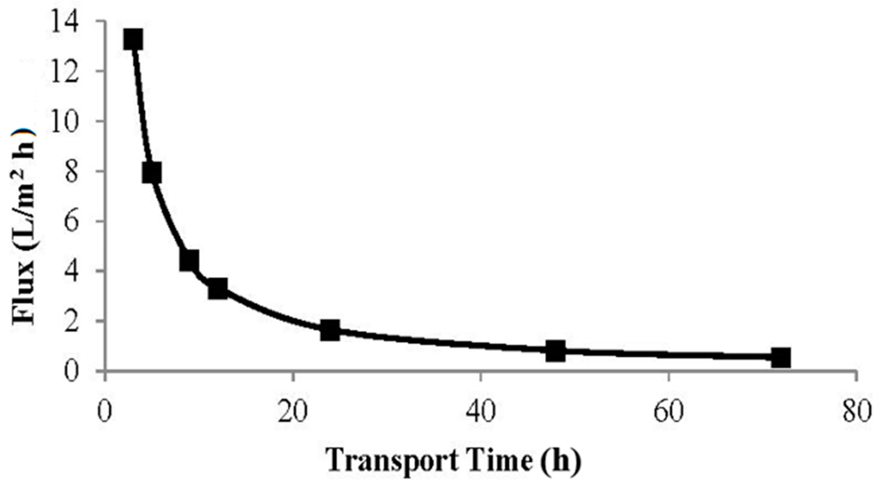 Membranes 12 00295 g005