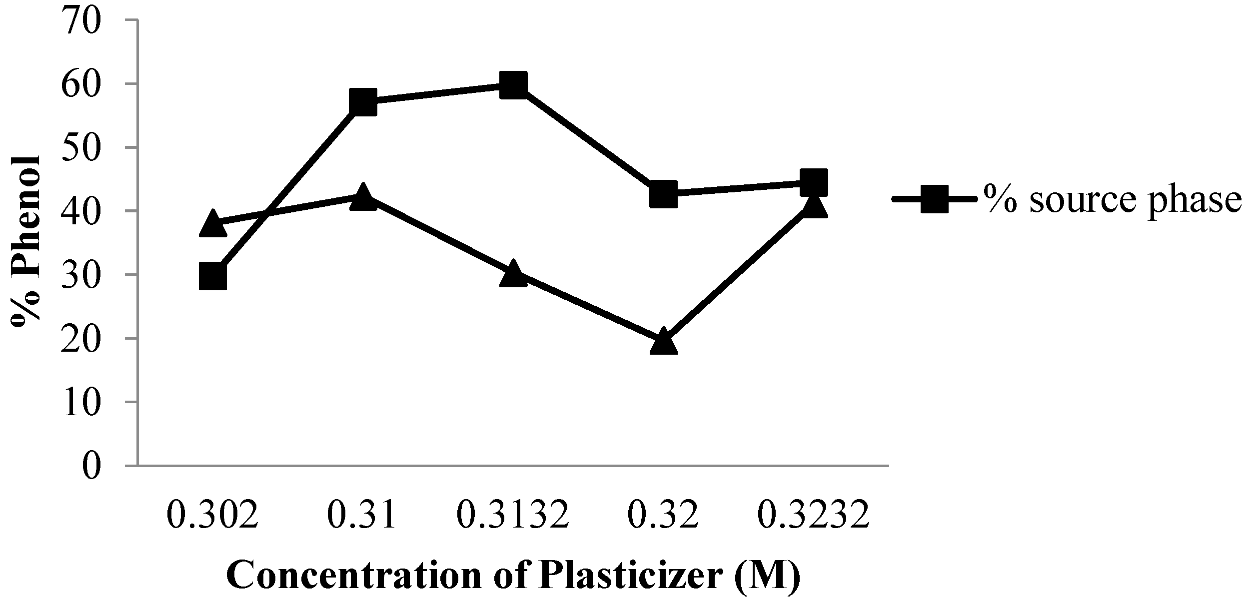 Membranes 12 00295 g007