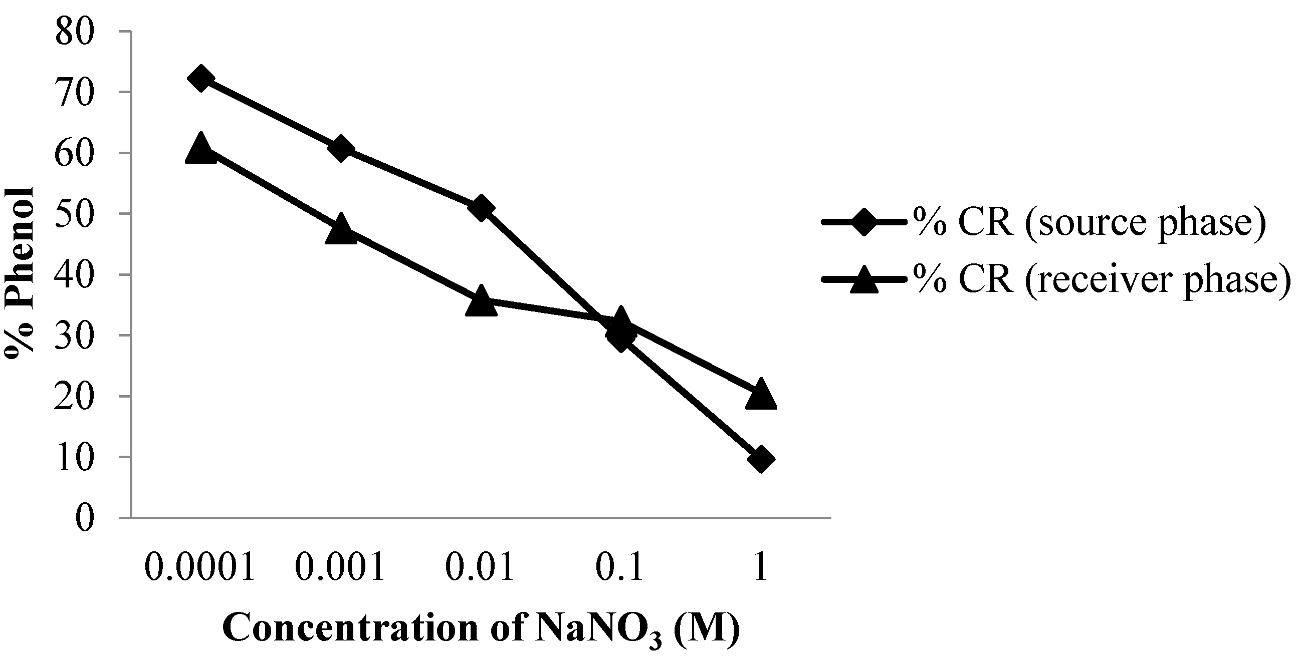 Membranes 12 00295 g008