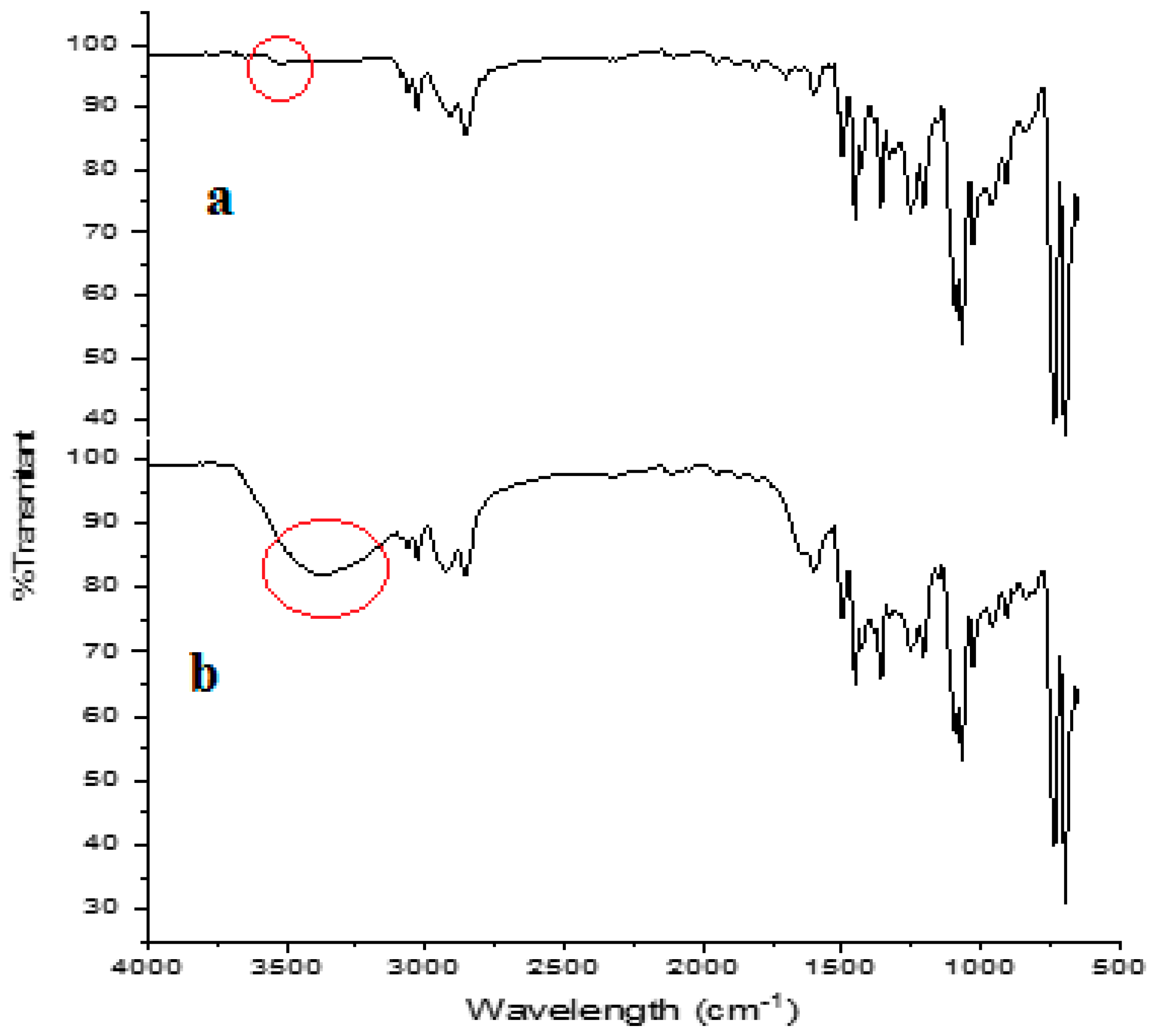 Membranes 12 00295 g009