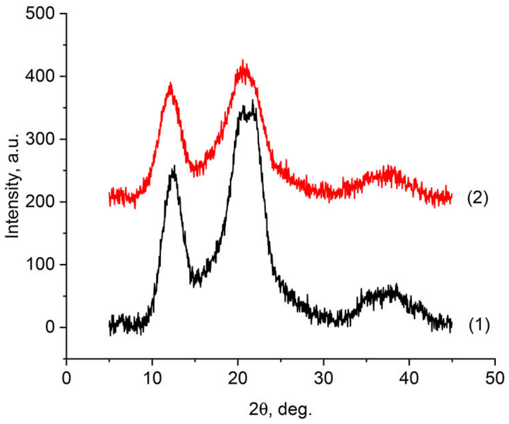 Membranes 12 00297 g001