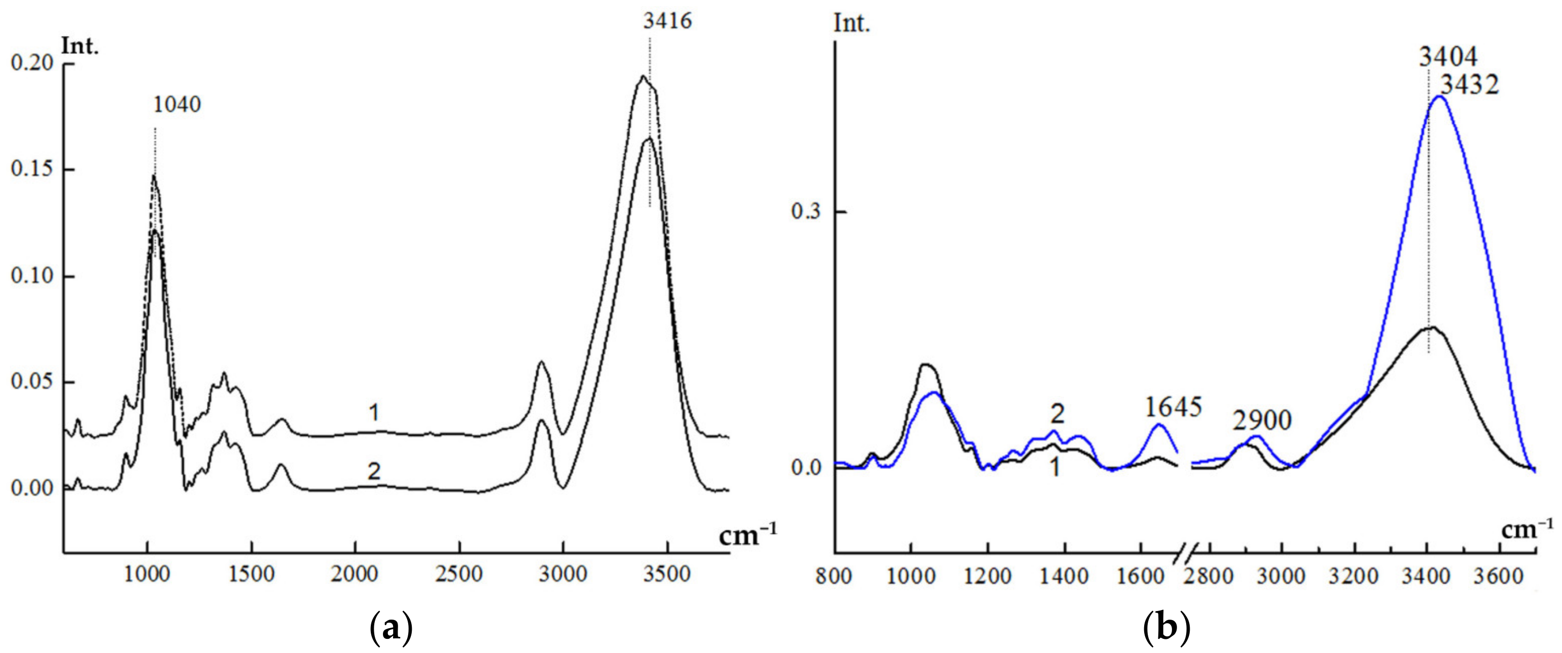 Membranes 12 00297 g002