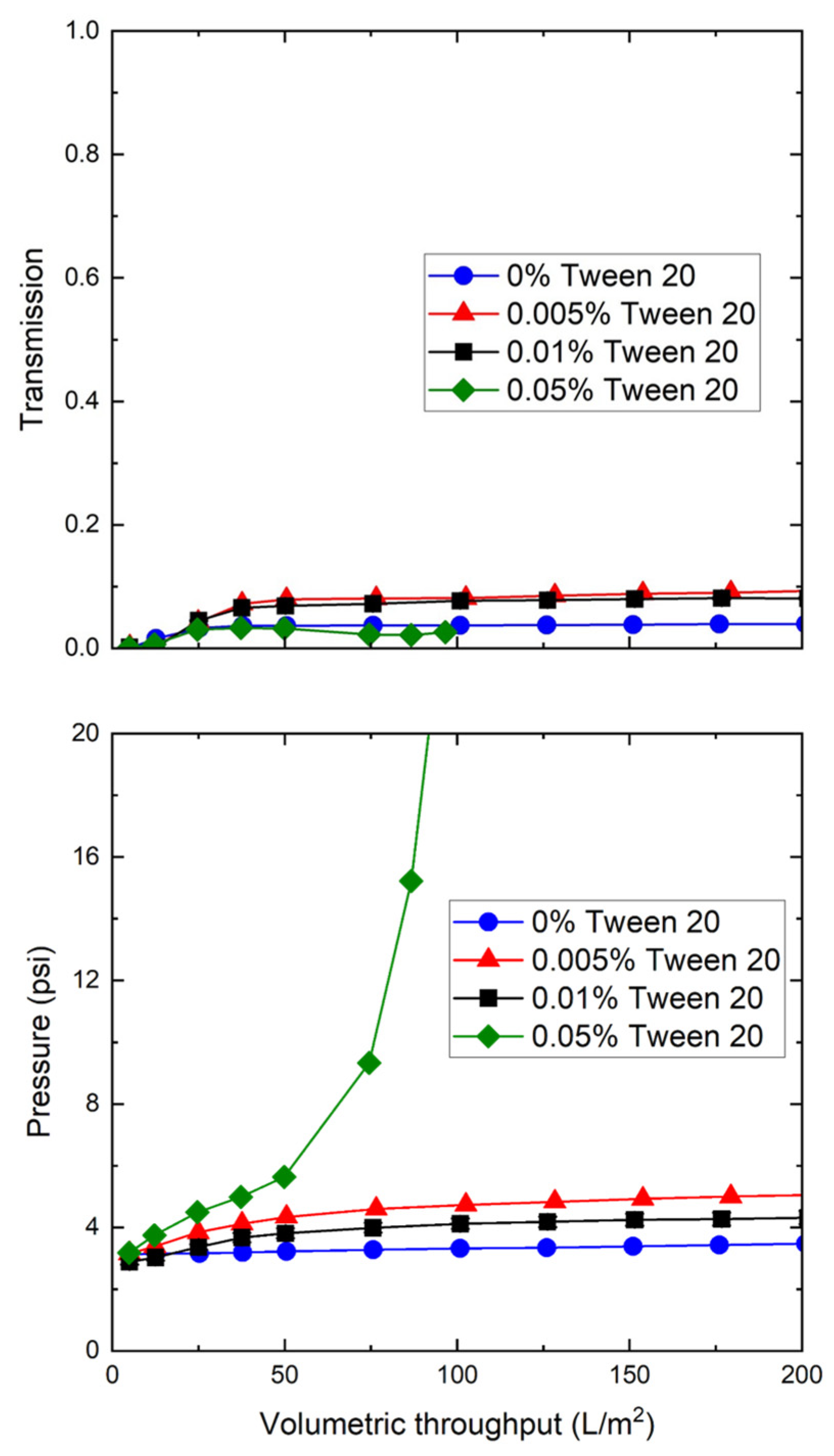 Membranes 12 00299 g006