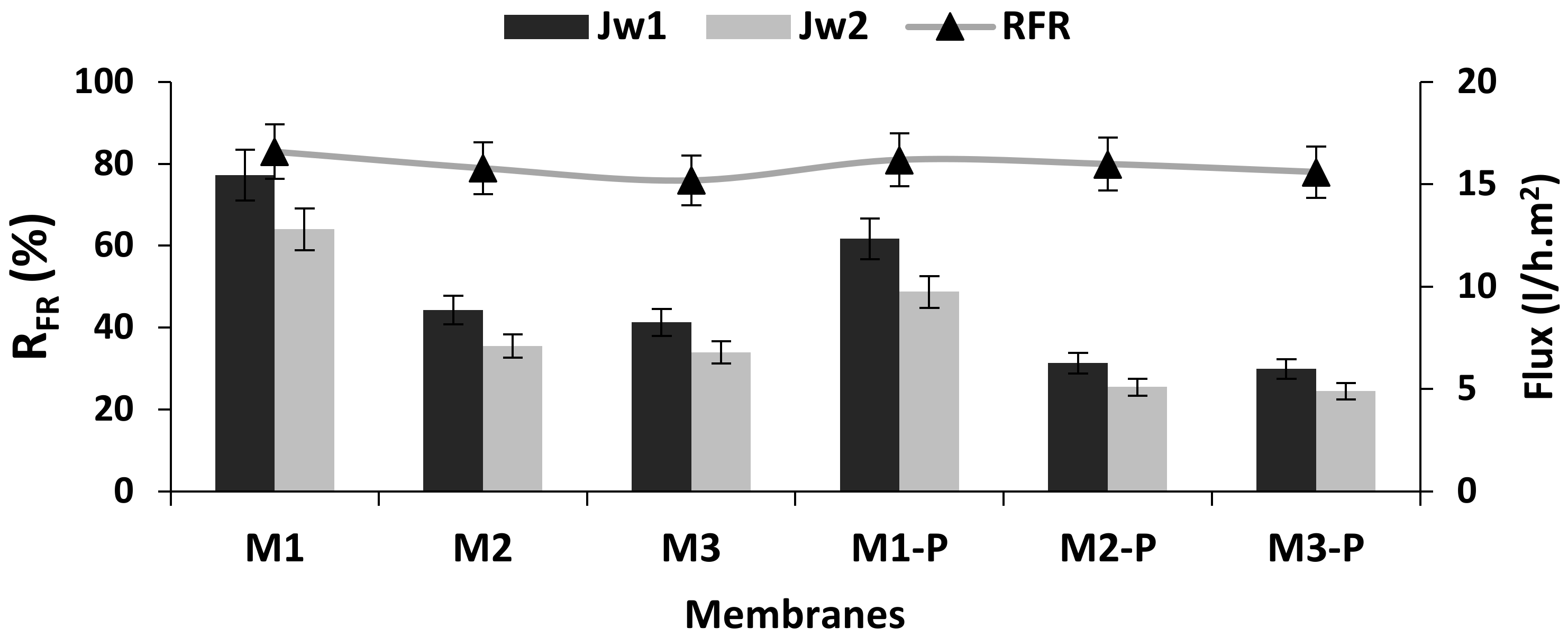 Membranes 12 00305 g006