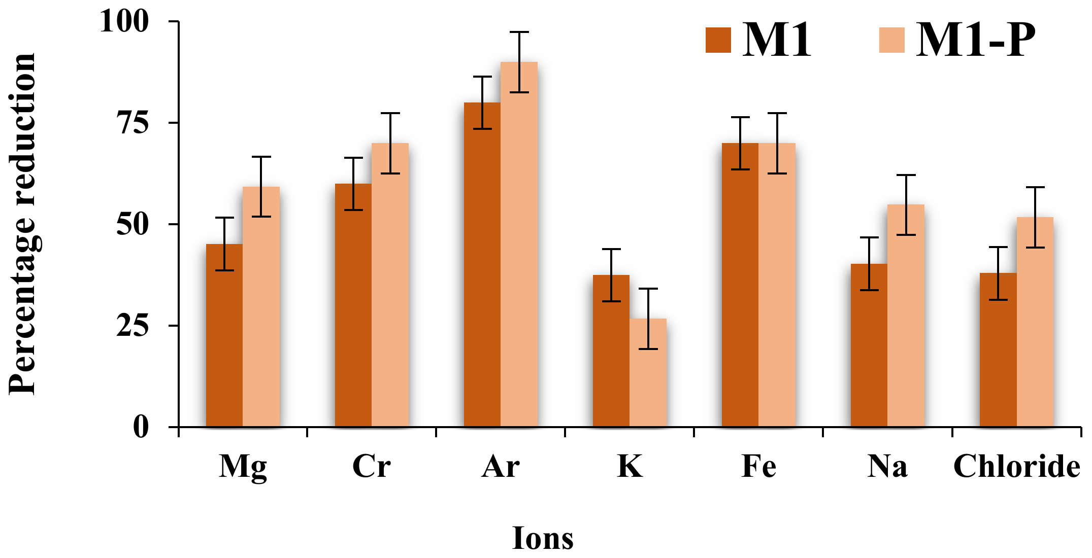 Membranes 12 00305 g010a