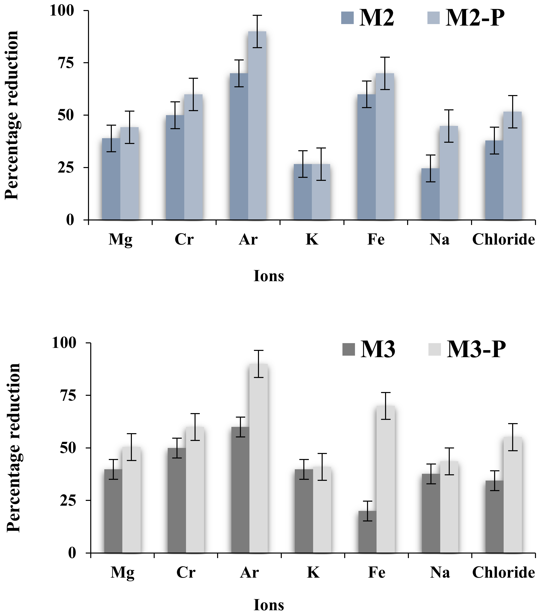 Membranes 12 00305 g010b