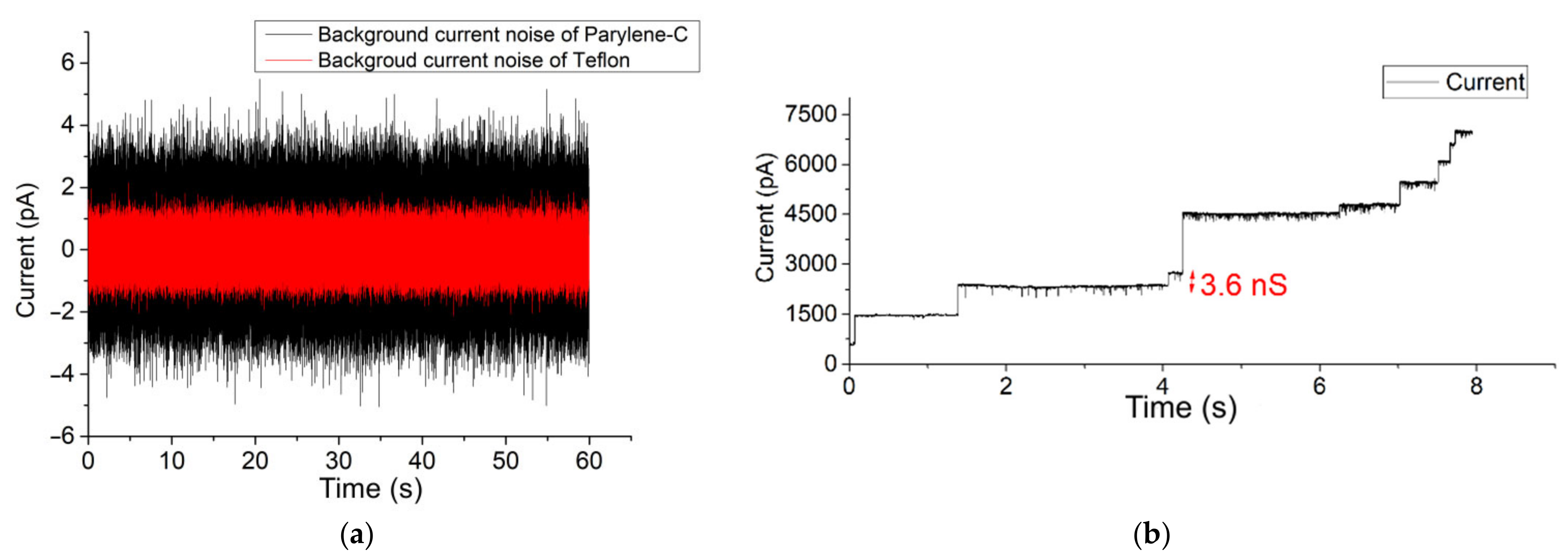 Membranes 12 00309 g003a